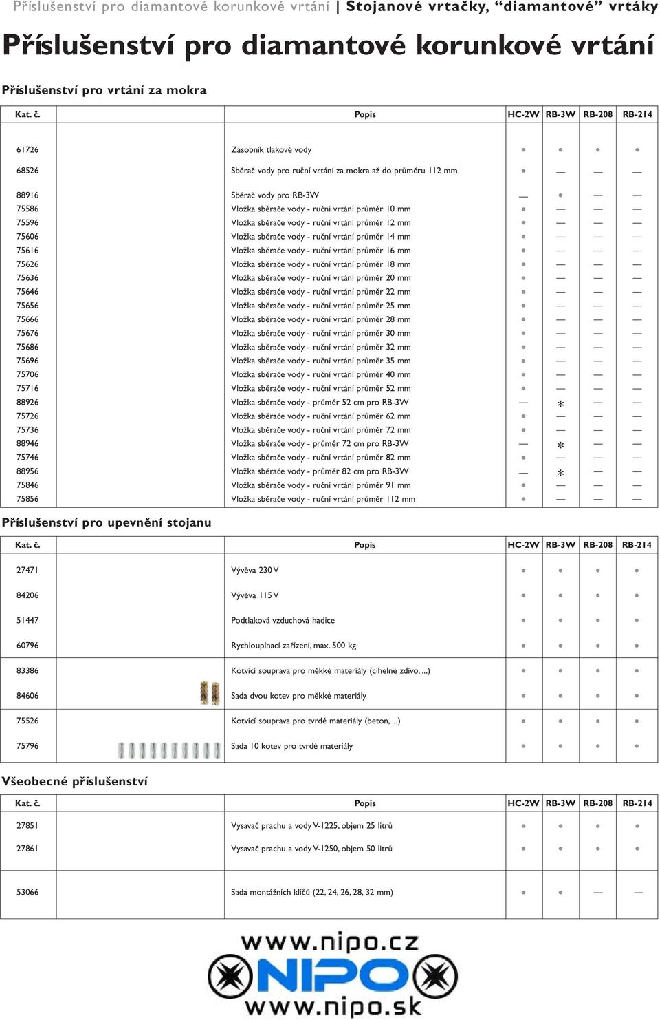 75596 Vložka sběrače vody - ruční vrtání průměr 2 75606 Vložka sběrače vody - ruční vrtání průměr 4 7566 Vložka sběrače vody - ruční vrtání průměr 6 75626 Vložka sběrače vody - ruční vrtání průměr 8