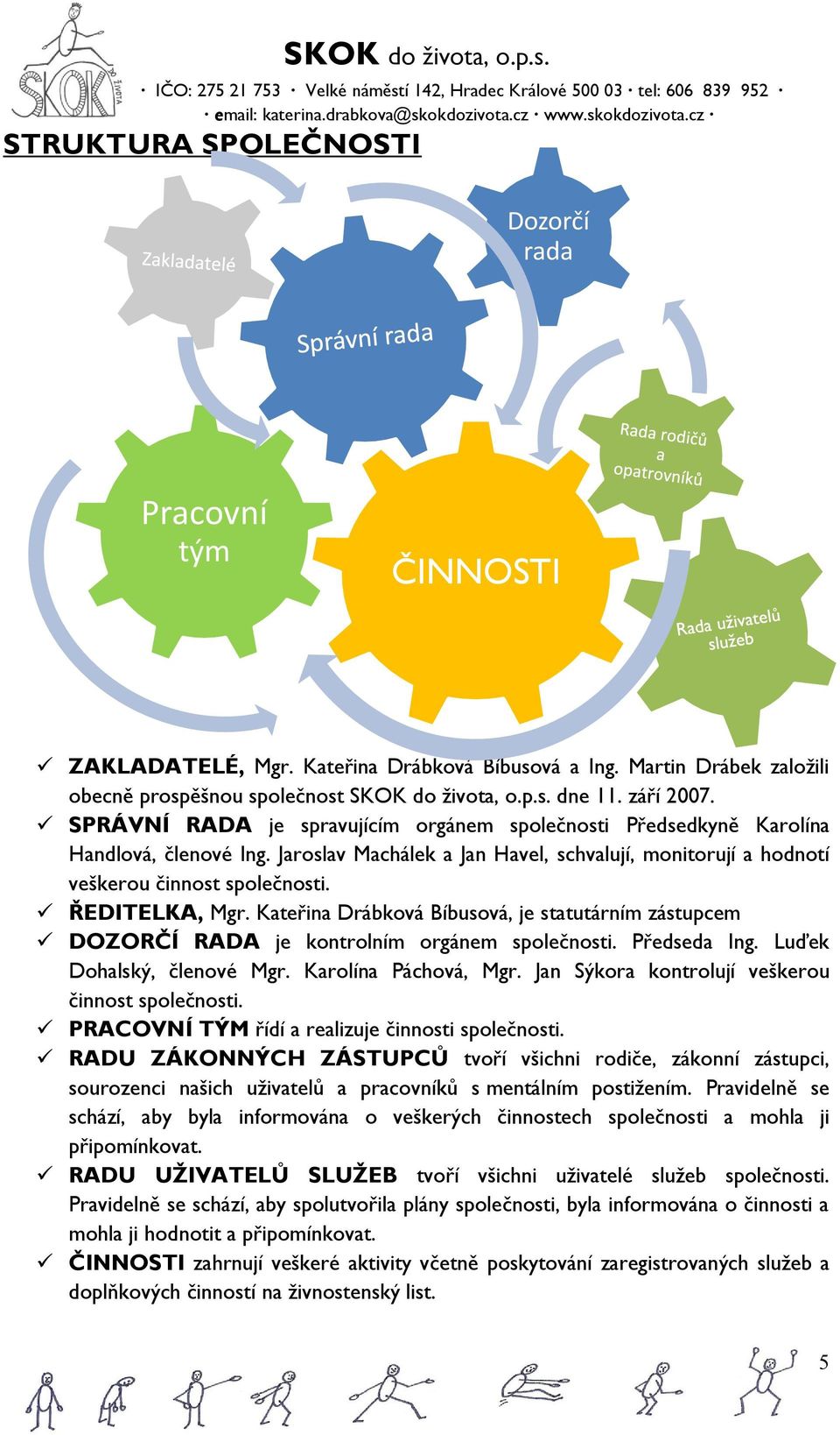 ŘEDITELKA, Mgr. Kateřina Drábková Bíbusová, je statutárním zástupcem DOZORČÍ RADA je kontrolním orgánem společnosti. Předseda Ing. Luďek Dohalský, členové Mgr. Karolína Páchová, Mgr.