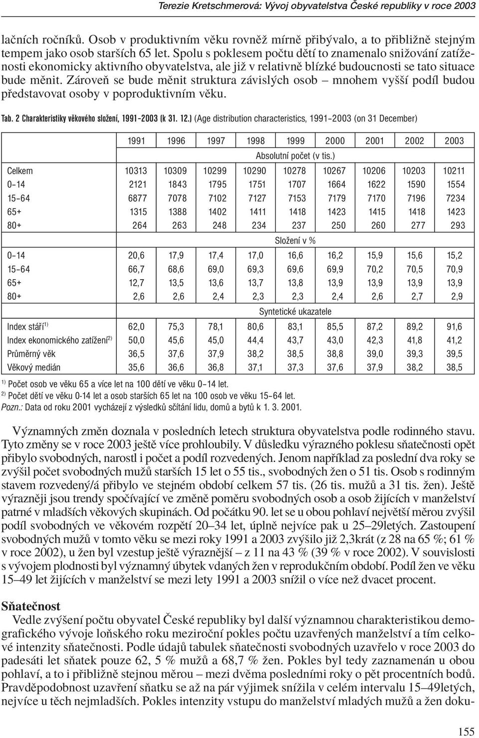 Z roveú se bude mïnit struktura z visl ch osob ñ mnohem vyööì podìl budou p edstavovat osoby v poproduktivnìm vïku. Tab. 2 Charakteristiky věkového složení, 1991 2003 (k 31. 12.