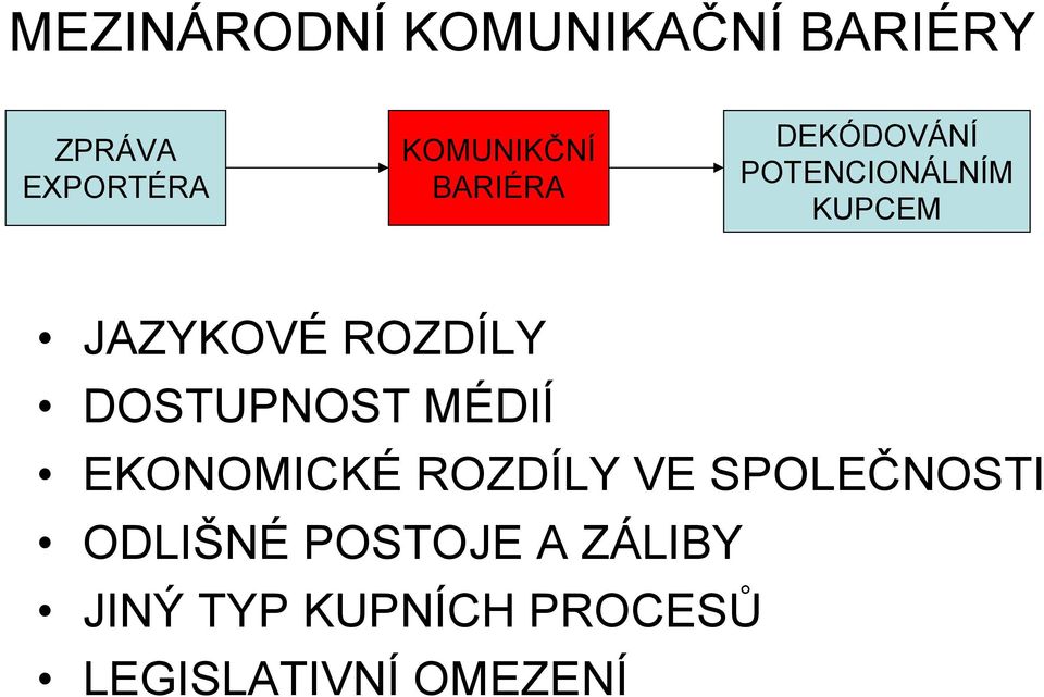 DOSTUPNOST MÉDIÍ EKONOMICKÉ ROZDÍLY VE SPOLEČNOSTI ODLIŠNÉ