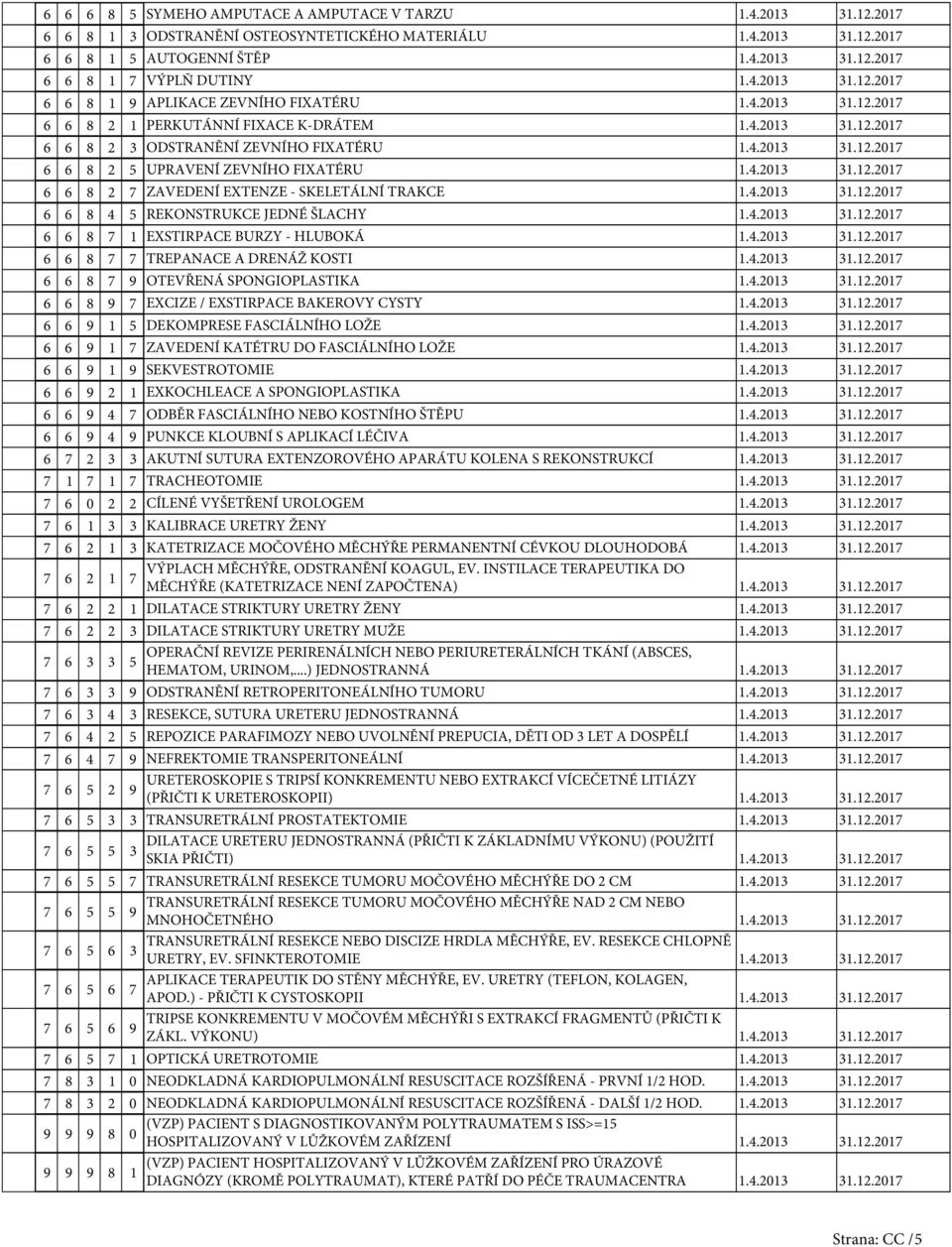 4.20.2.207 6 6 8 7 EXSTIRPACE BURZY - HLUBOKÁ.4.20.2.207 6 6 8 7 7 TREPANACE A DRENÁŽ KOSTI.4.20.2.207 6 6 8 7 OTEVŘENÁ SPONGIOPLASTIKA.4.20.2.207 6 6 8 7 EXCIZE / EXSTIRPACE BAKEROVY CYSTY.4.20.2.207 6 6 5 DEKOMPRESE FASCIÁLNÍHO LOŽE.