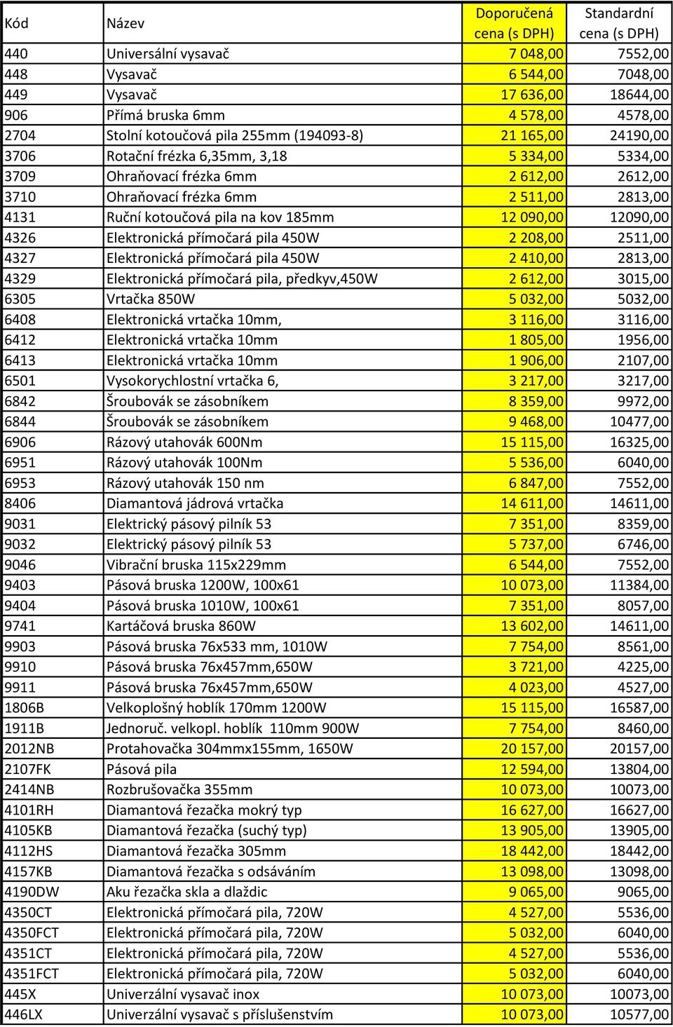 2813,00 4131 Ruční kotoučová pila na kov 185mm 12 090,00 12090,00 4326 Elektronická přímočará pila 450W 2 208,00 2511,00 4327 Elektronická přímočará pila 450W 2 410,00 2813,00 4329 Elektronická