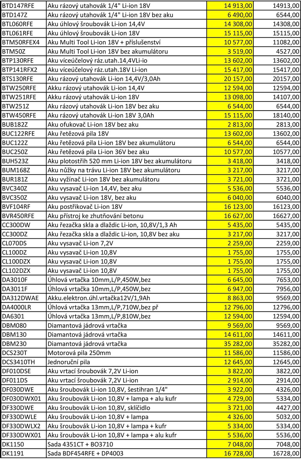 BTP130RFE Aku víceúčelový ráz.utah.