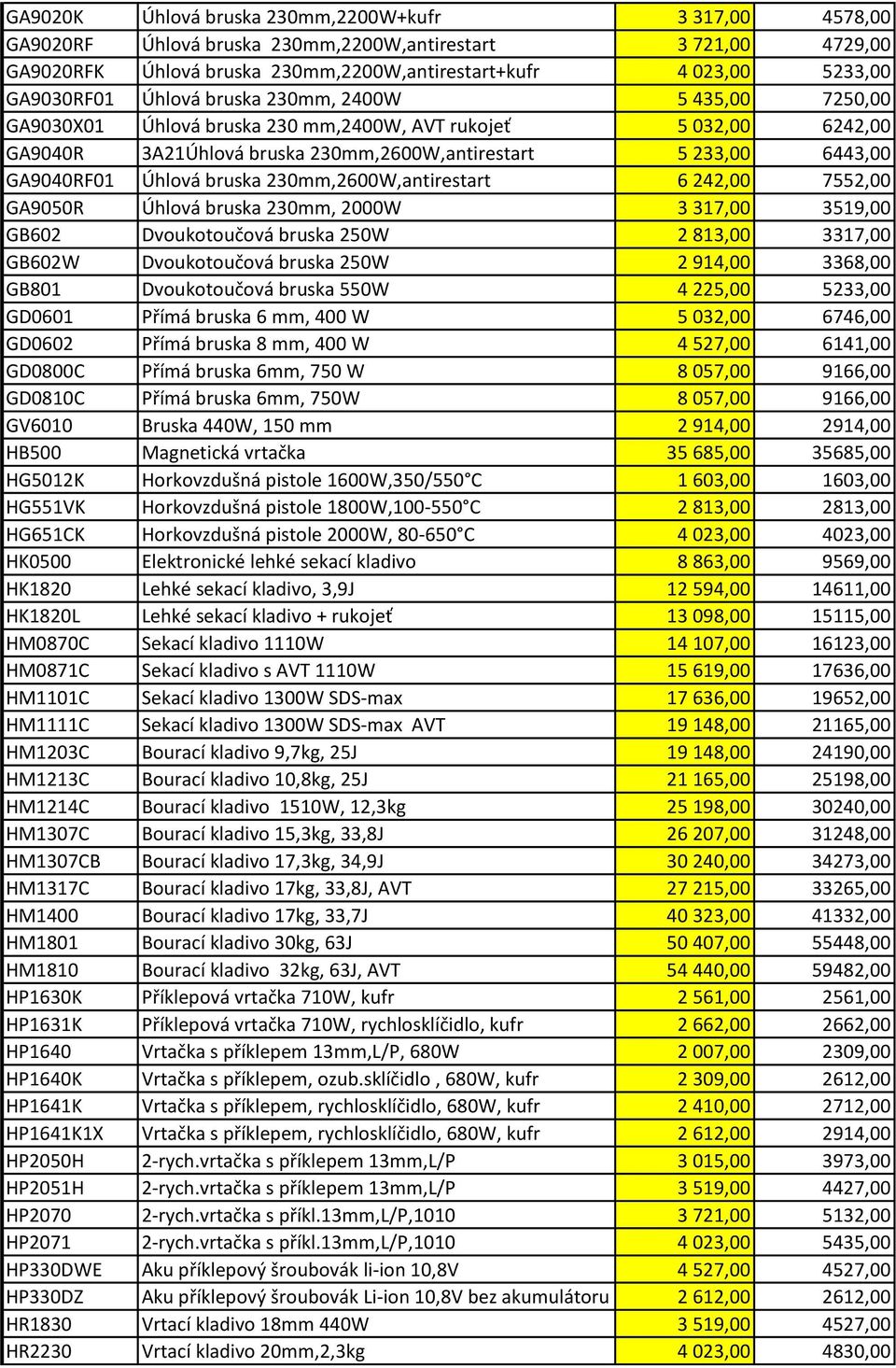 Úhlová bruska 230mm,2600W,antirestart 6 242,00 7552,00 GA9050R Úhlová bruska 230mm, 2000W 3 317,00 3519,00 GB602 Dvoukotoučová bruska 250W 2 813,00 3317,00 GB602W Dvoukotoučová bruska 250W 2 914,00