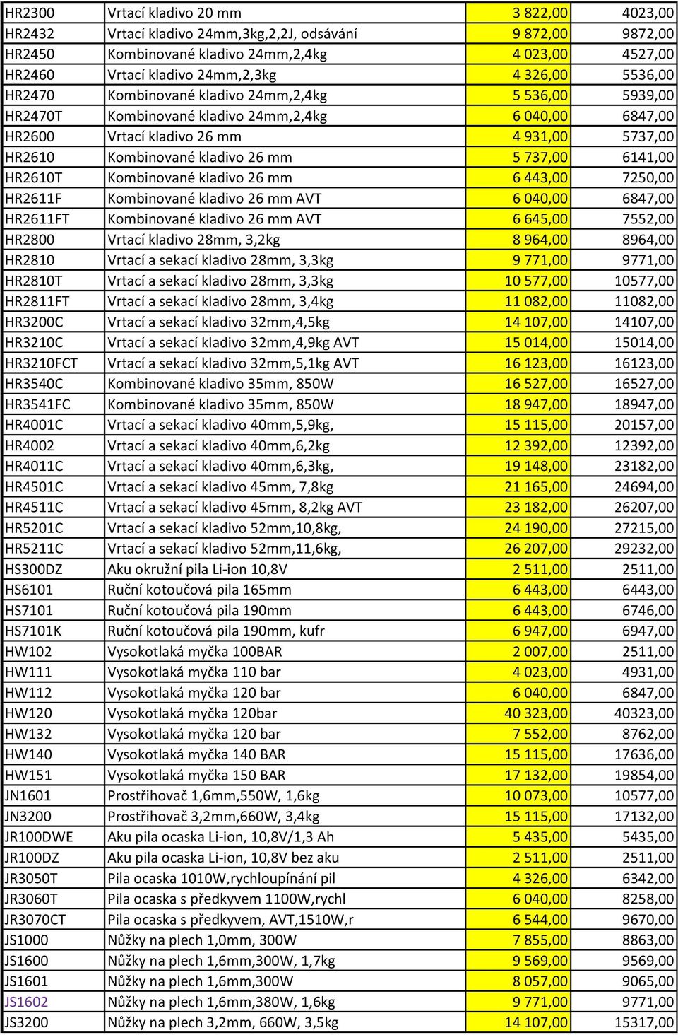 26 mm 5 737,00 6141,00 HR2610T Kombinované kladivo 26 mm 6 443,00 7250,00 HR2611F Kombinované kladivo 26 mm AVT 6 040,00 6847,00 HR2611FT Kombinované kladivo 26 mm AVT 6 645,00 7552,00 HR2800 Vrtací