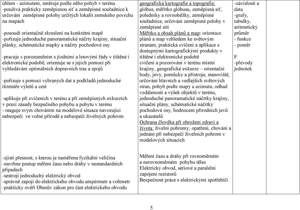 tištěné i elektronické podobě, orientuje se s jejich pomocí při vyhledávání optimálních dopravních tras a spojů -pořizuje s pomocí vybraných dat a podkladů jednoduché itirenáře výletů a cest