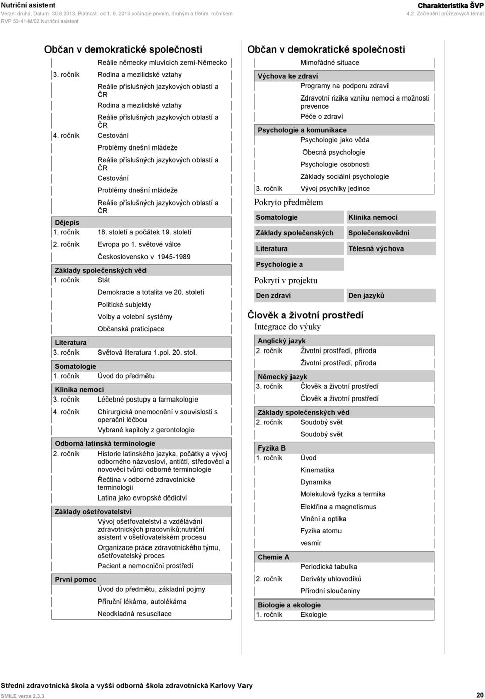 Cestování Problémy dnešní mládeže Reálie příslušných jazykových oblastí a ČR Dějepis 1. ročník 18. století a počátek 19. století 2. ročník Evropa po 1.