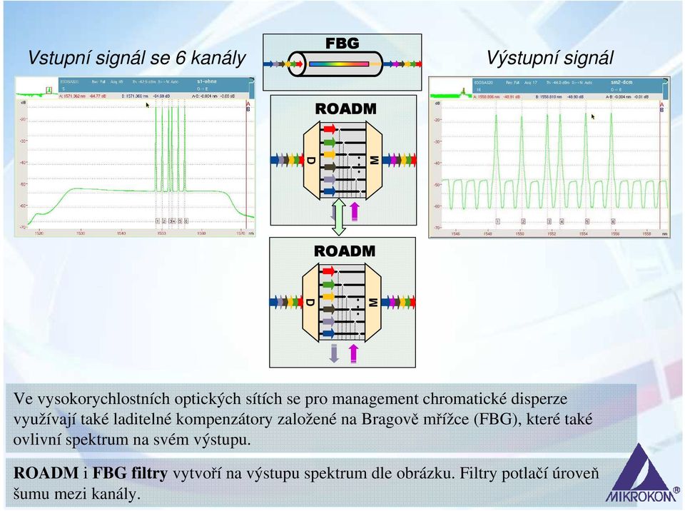 kompenzátory založené na Bragově mřížce (FBG), které také ovlivní spektrum na svém výstupu.