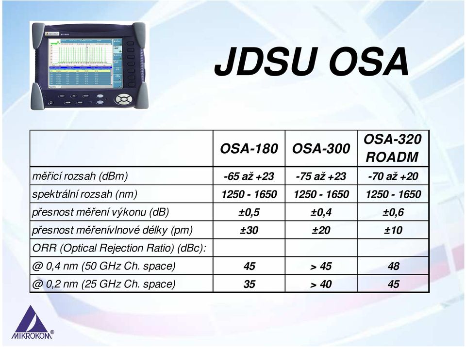 ±0,5 ±0,4 ±0,6 přesnost měřenívlnové délky (pm) ±30 ±20 ±10 ORR (Optical Rejection