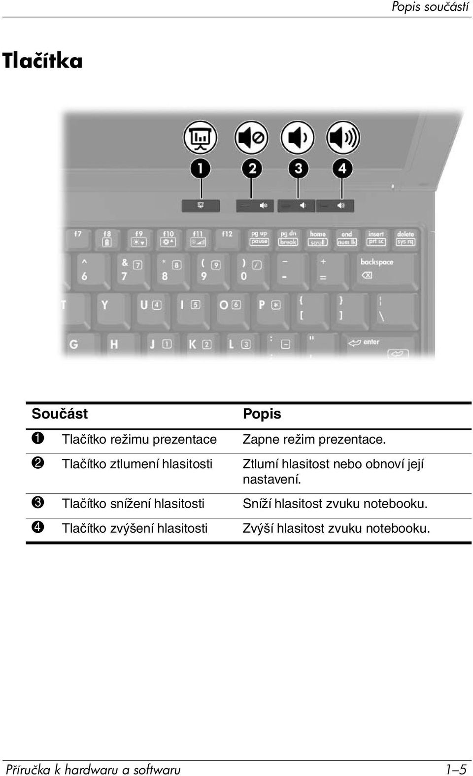 2 Tlačítko ztlumení hlasitosti Ztlumí hlasitost nebo obnoví její nastavení.