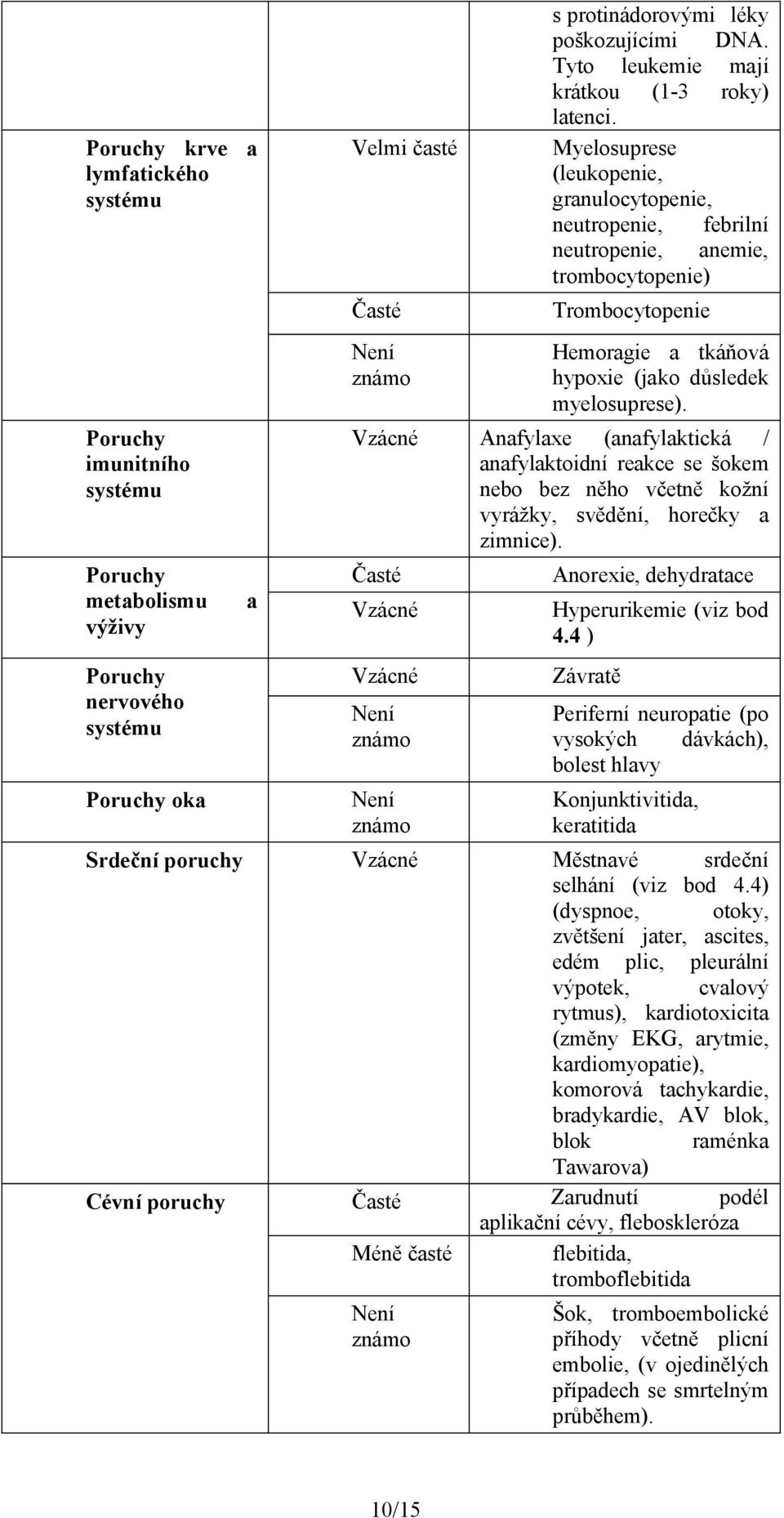 Myelosuprese (leukopenie, granulocytopenie, neutropenie, febrilní neutropenie, anemie, trombocytopenie) Trombocytopenie Hemoragie a tkáňová hypoxie (jako důsledek myelosuprese).