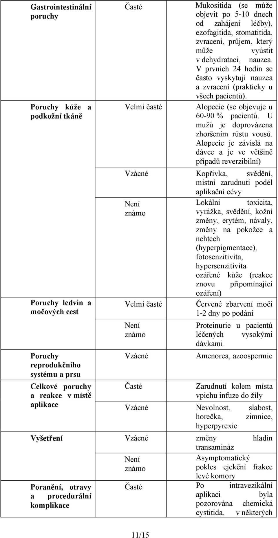 Alopecie (se objevuje u 60-90 % pacientů. U mužů je doprovázena zhoršením růstu vousů.