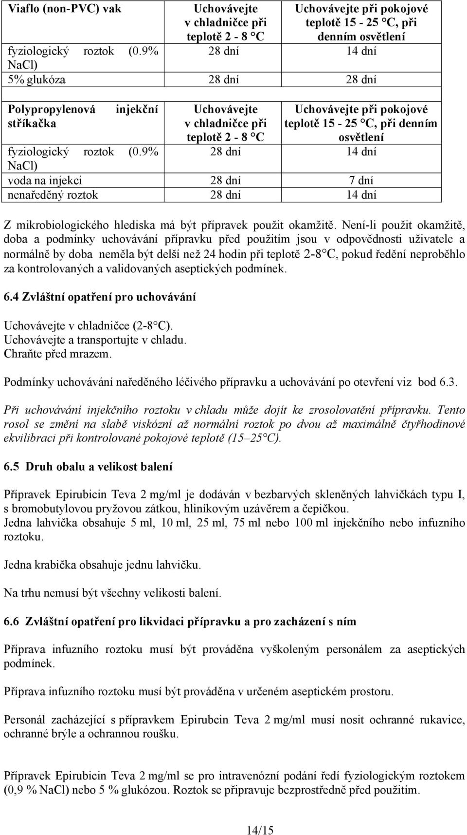 fyziologický roztok (0.9% 28 dní 14 dní NaCl) voda na injekci 28 dní 7 dní nenaředěný roztok 28 dní 14 dní Z mikrobiologického hlediska má být přípravek použit okamžitě.