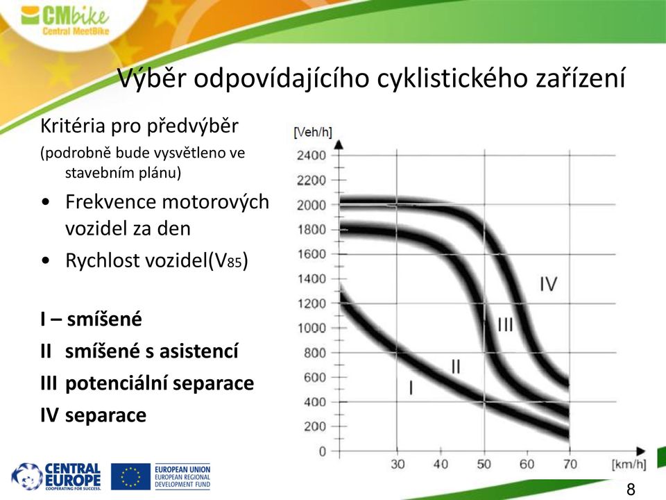 Frekvence motorových vozidel za den Rychlost vozidel(v85) I