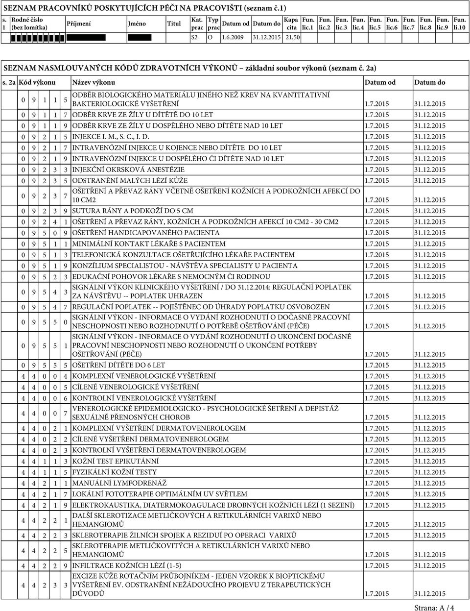 2a Kód výkonu Název výkonu Datum od Datum do 0 9 1 1 5 ODBĚR BIOLOGICKÉHO MATERIÁLU JINÉHO NEŽ KREV NA KVANTITATIVNÍ BAKTERIOLOGICKÉ VYŠETŘENÍ 1.7.2015 31.12.