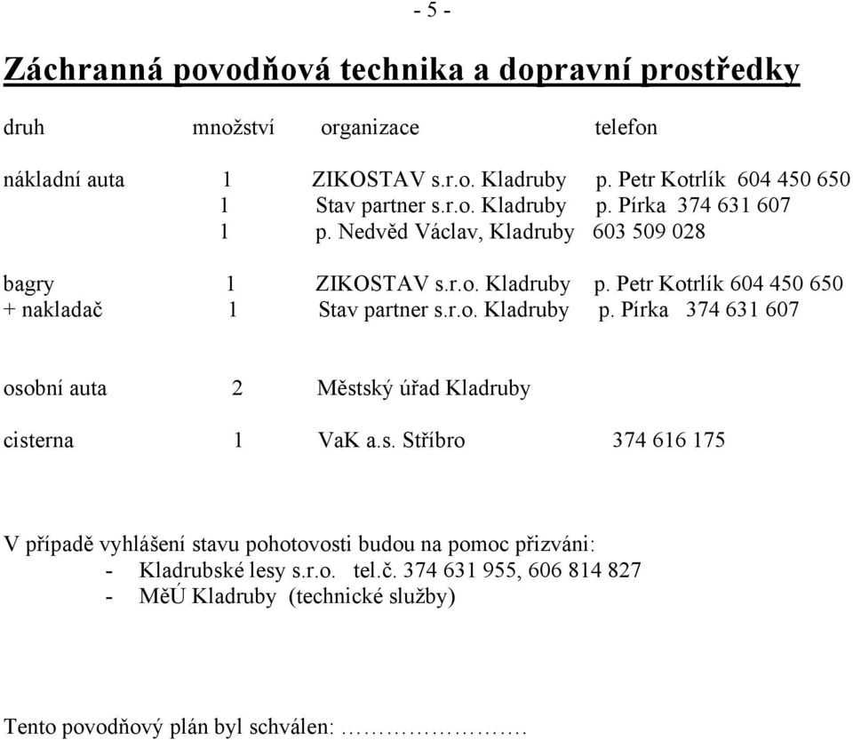 r.o. Kladruby p. Pírka 374 631 607 osobní auta 2 Městský úřad Kladruby cisterna 1 VaK a.s. Stříbro 374 616 175 V případě vyhlášení stavu pohotovosti budou na pomoc přizváni: - Kladrubské lesy s.