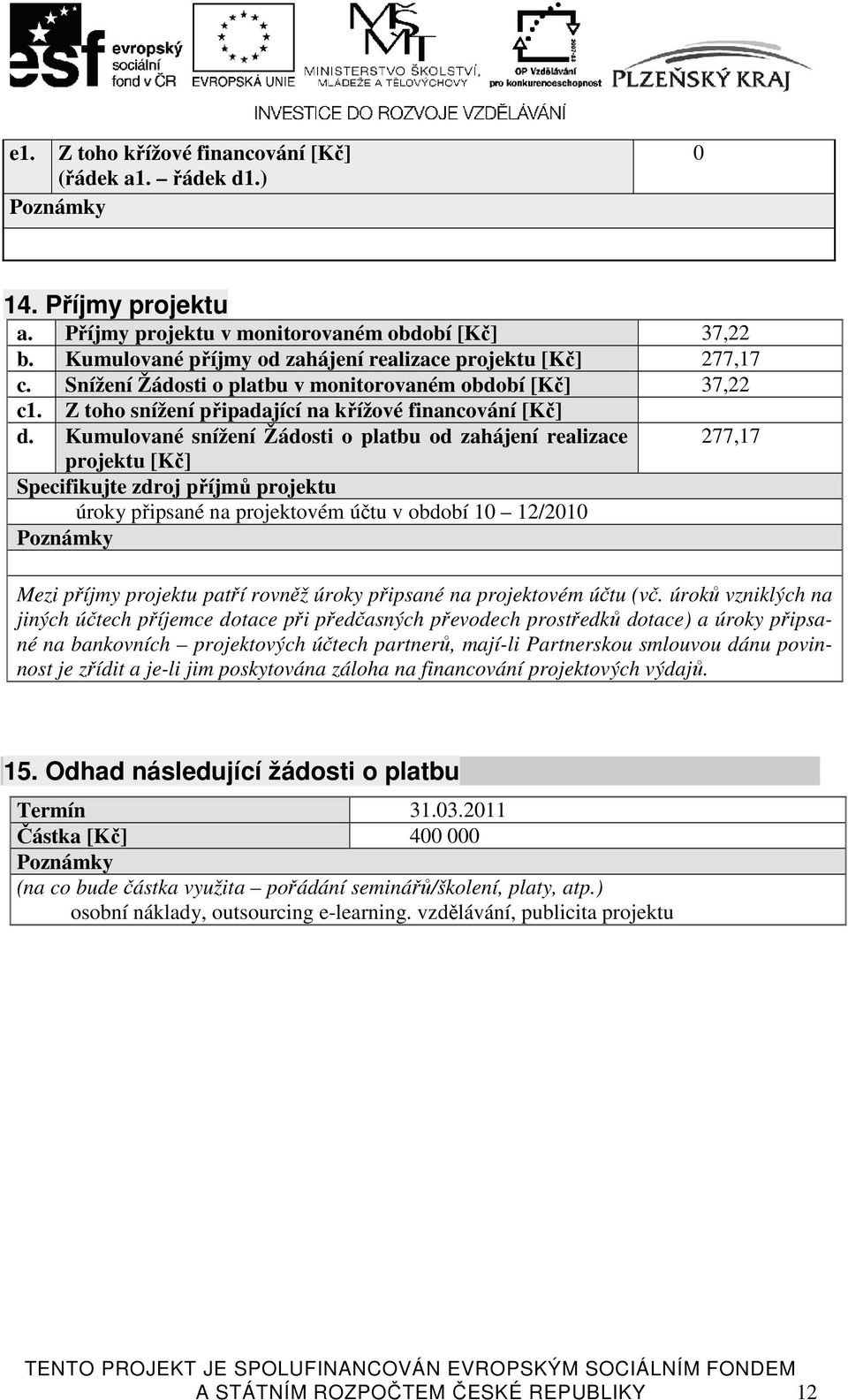 Kumulované snížení Žádosti o platbu od zahájení realizace projektu [Kč] Specifikujte zdroj příjmů projektu úroky připsané na projektovém účtu v období 10 12/2010 Poznámky 277,17 Mezi příjmy projektu