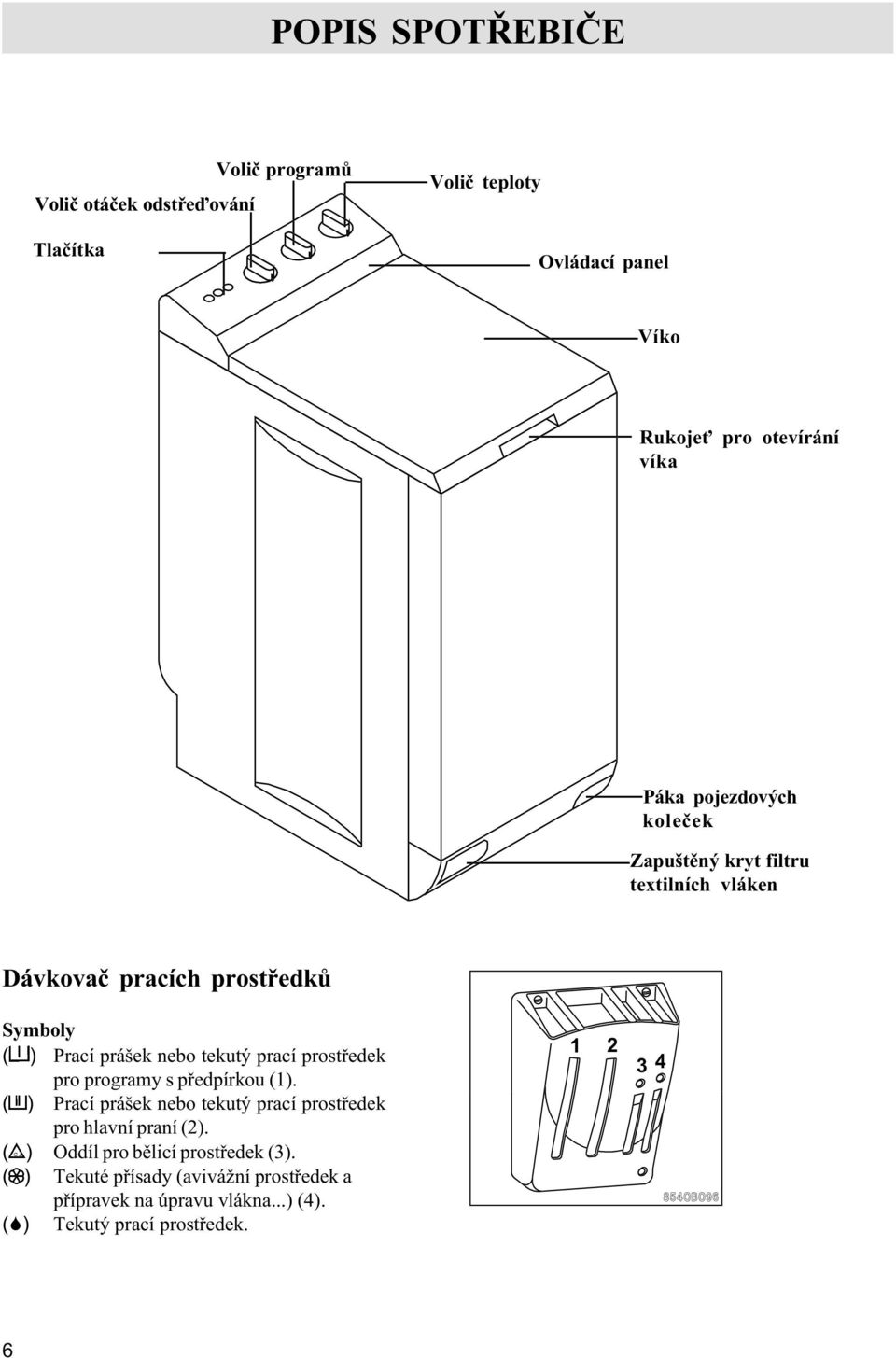 prostøedek pro programy s pøedpírkou (1). ( ) Prací prášek nebo tekutý prací prostøedek pro hlavní praní (2).