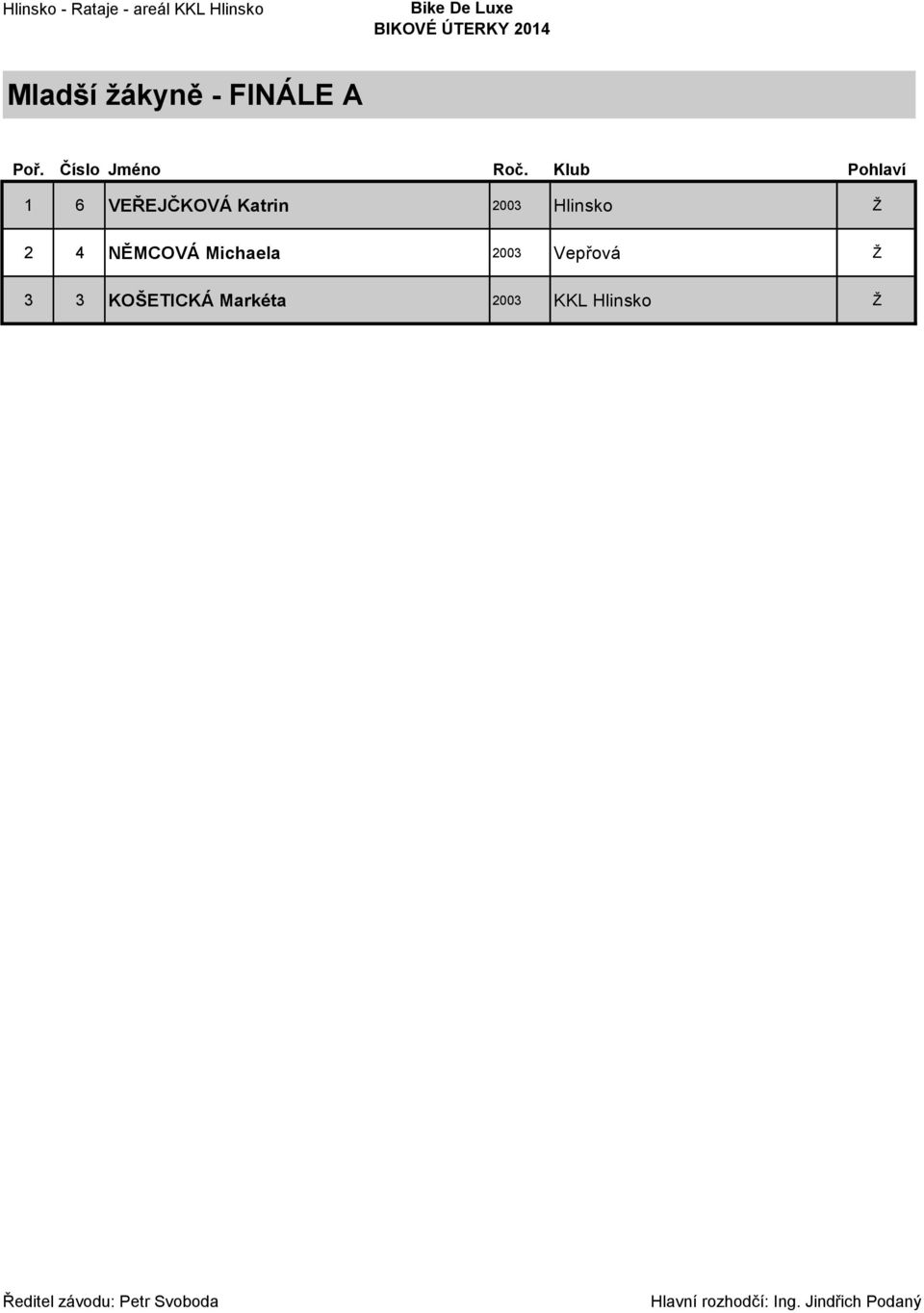 Klub Pohlaví 1 6 VEŘEJČKOVÁ Katrin 2003