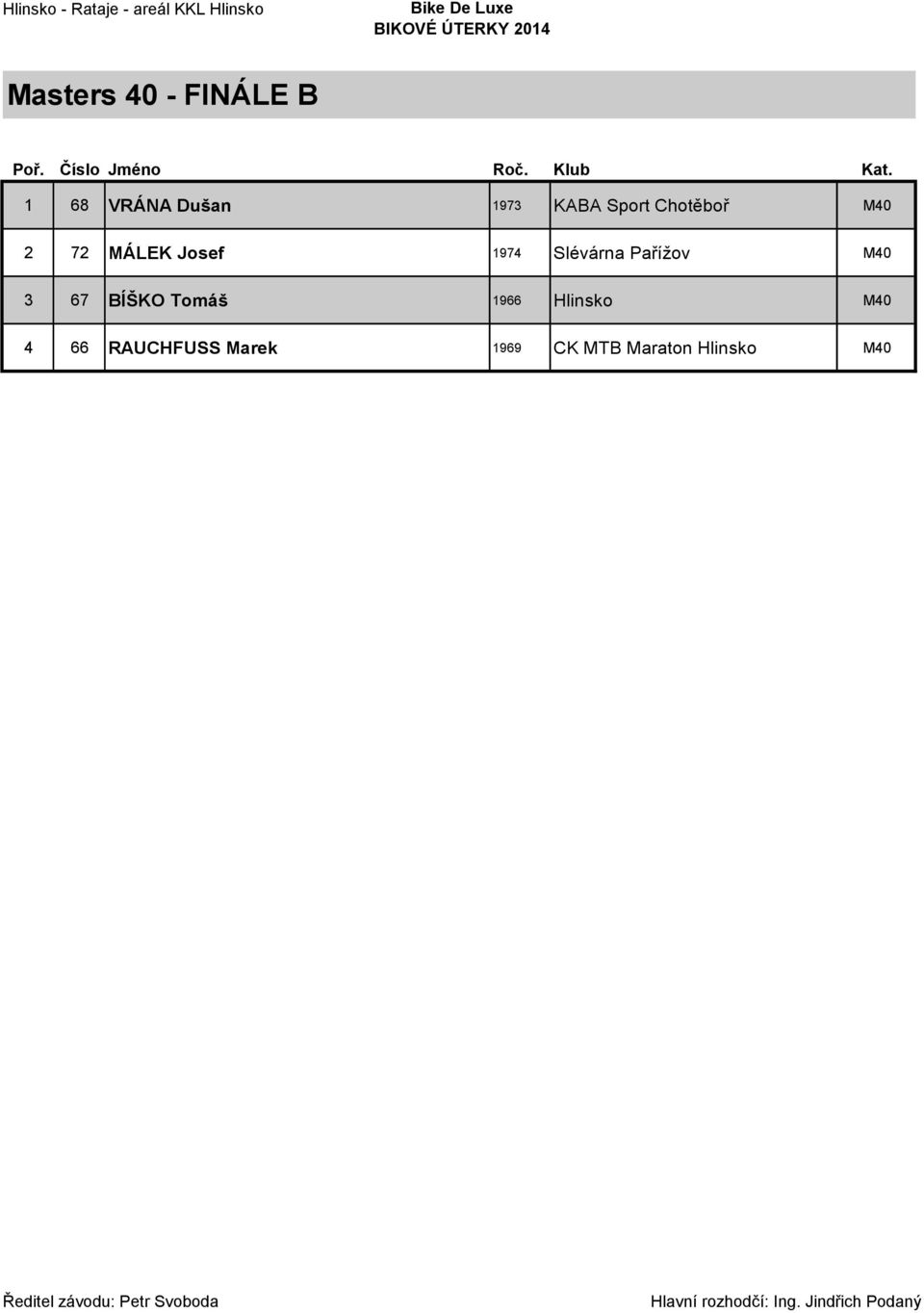 Josef 1974 Slévárna Pařížov M40 3 67 BÍŠKO Tomáš 1966