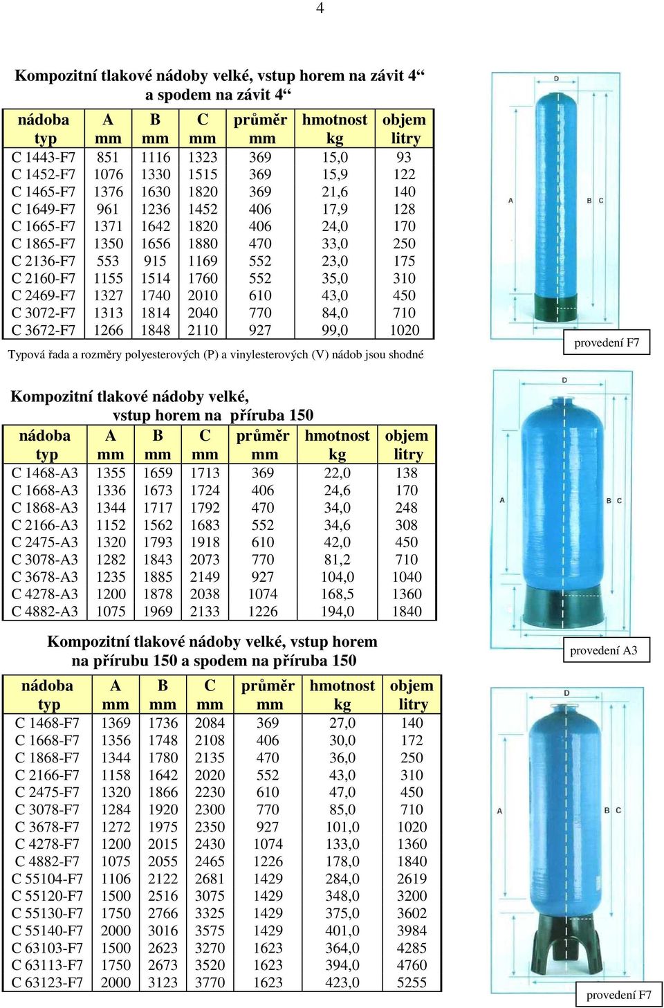 1740 2010 610 43,0 450 C 3072-F7 1313 1814 2040 770 84,0 710 C 3672-F7 1266 1848 2110 927 99,0 1020 Typová řada a rozměry polyesterových (P) a vinylesterových (V) nádob jsou shodné Kompozitní tlakové