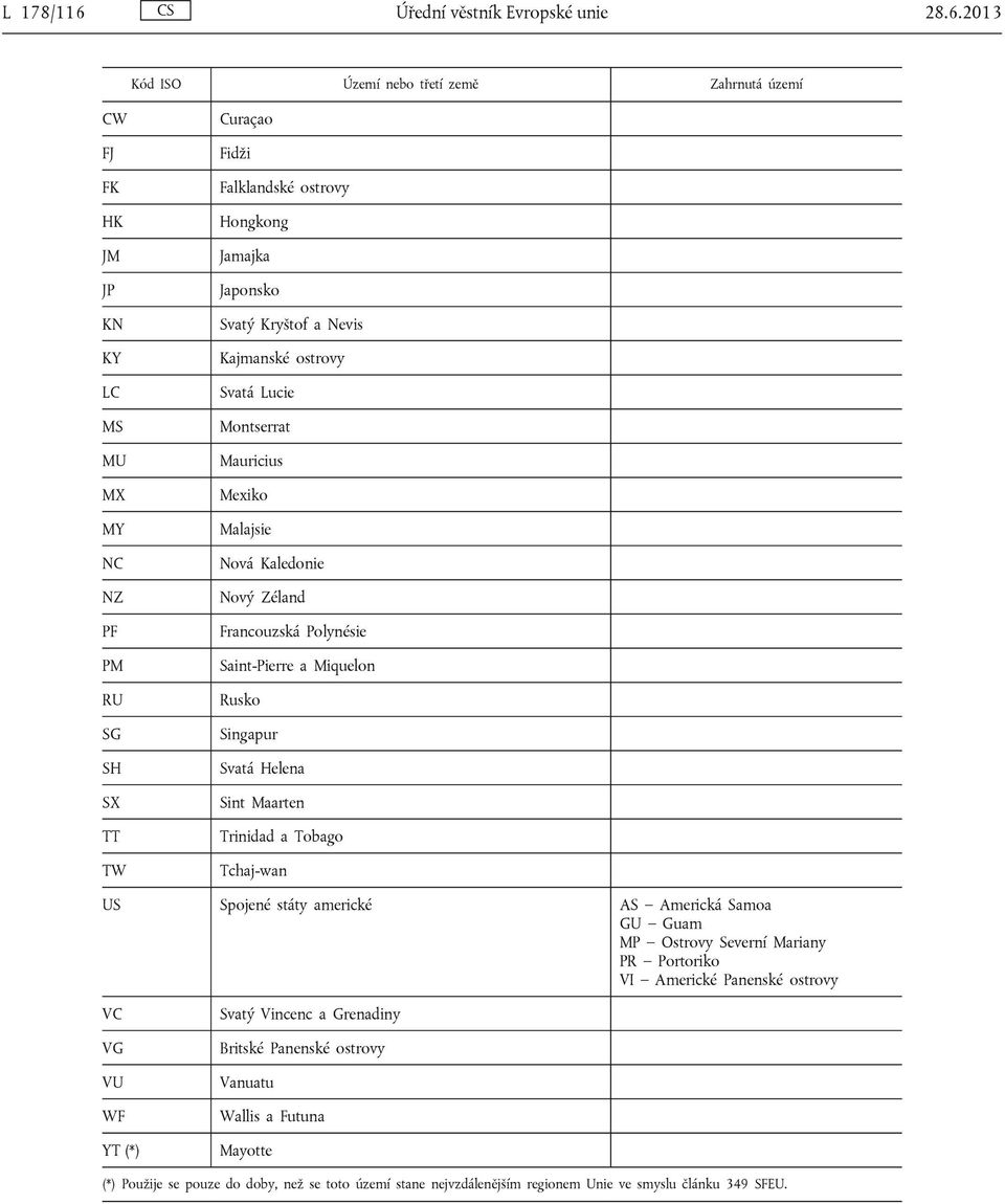 2013 Kód ISO Území nebo třetí země Zahrnutá území CW FJ FK HK JM JP KN KY LC MS MU MX MY NC NZ PF PM RU SG SH SX TT TW Curaçao Fidži Falklandské ostrovy Hongkong Jamajka Japonsko Svatý Kryštof a