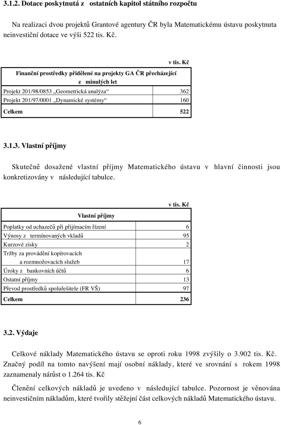 Geometrická analýza 362 Projekt 201/97/0001 Dynamické systémy 160 Celkem 522 3.1.3. Vlastní příjmy Skutečně dosažené vlastní příjmy Matematického ústavu v konkretizovány v následující tabulce.