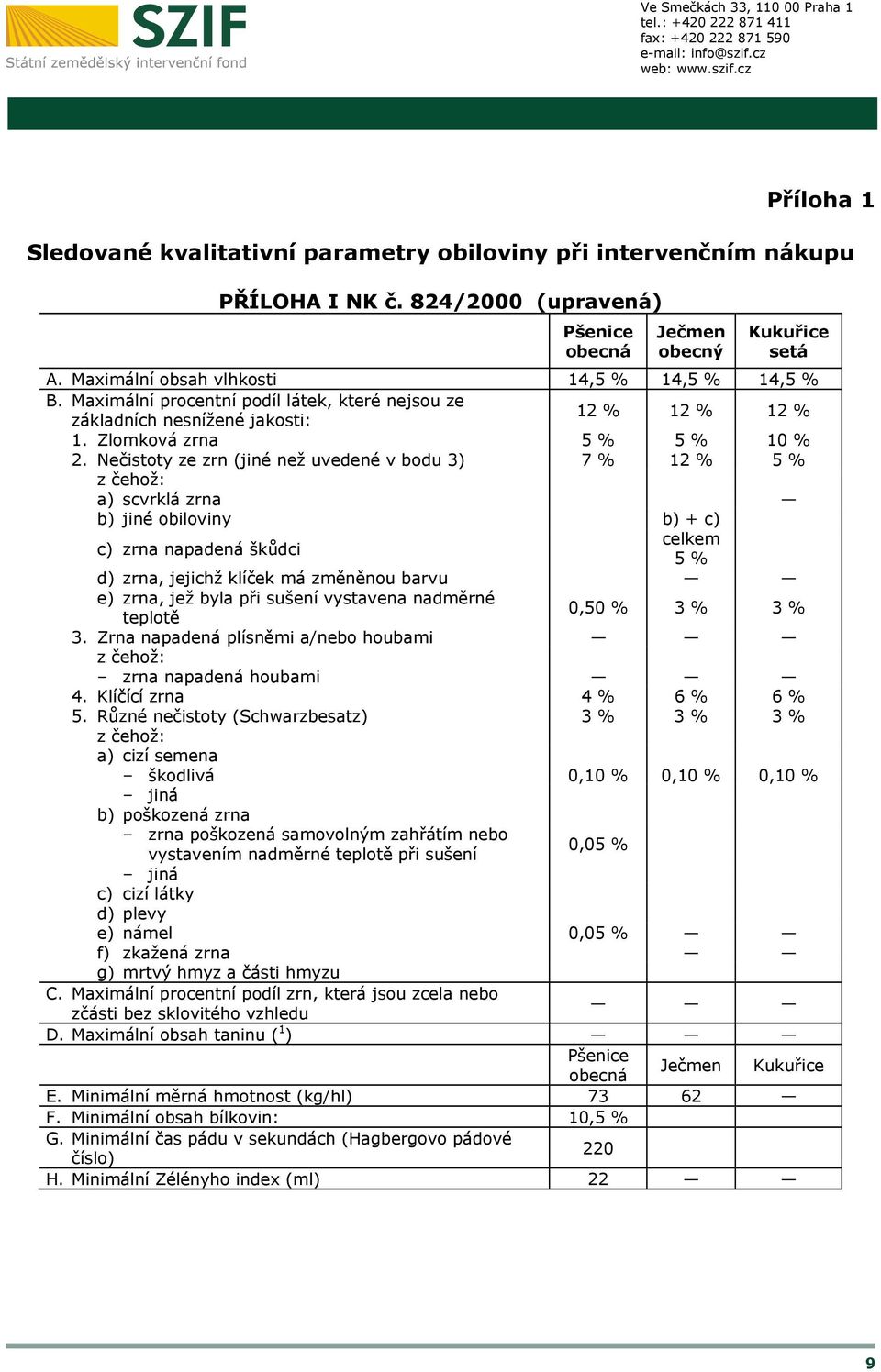 Nečistoty ze zrn (jiné než uvedené v bodu 3) 7 % 12 % 5 % z čehož: a) scvrklá zrna b) jiné obiloviny c) zrna napadená škůdci b) + c) celkem 5 % d) zrna, jejichž klíček má změněnou barvu e) zrna, jež