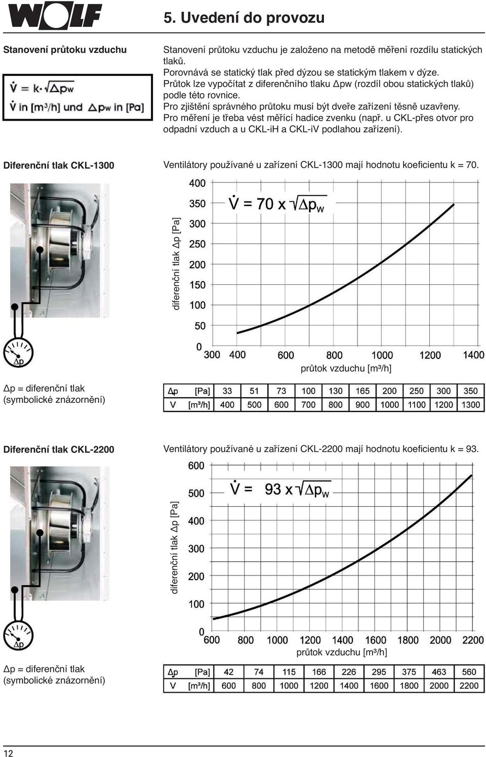 Pro měření je třeba vést měřící hadice zvenku (např. u CKL-přes otvor pro odpadní vzduch a u CKL-iH a CKL-iV podlahou zařízení).