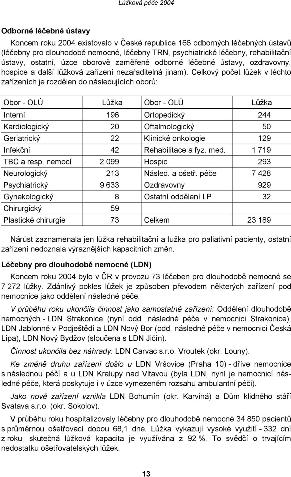 Celkový počet lůžek v těchto zařízeních je rozdělen do následujících oborů: Obor - OLÚ Lůžka Obor - OLÚ Lůžka Interní 196 Ortopedický 244 Kardiologický 20 Oftalmologický 50 Geriatrický 22 Klinické