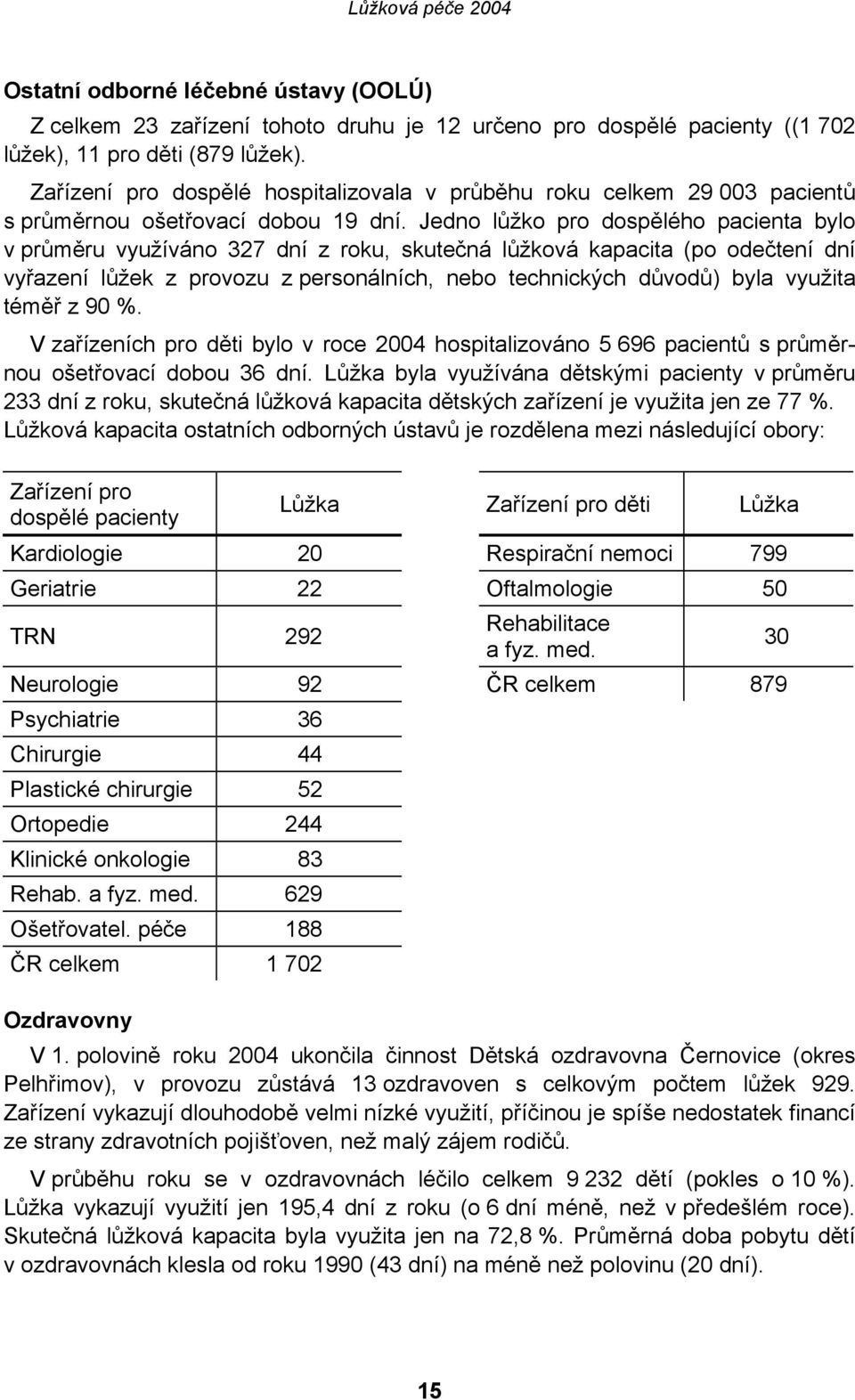 Jedno lůžko pro dospělého pacienta bylo v průměru využíváno 327 dní z roku, skutečná lůžková kapacita (po odečtení dní vyřazení lůžek z provozu z personálních, nebo technických důvodů) byla využita