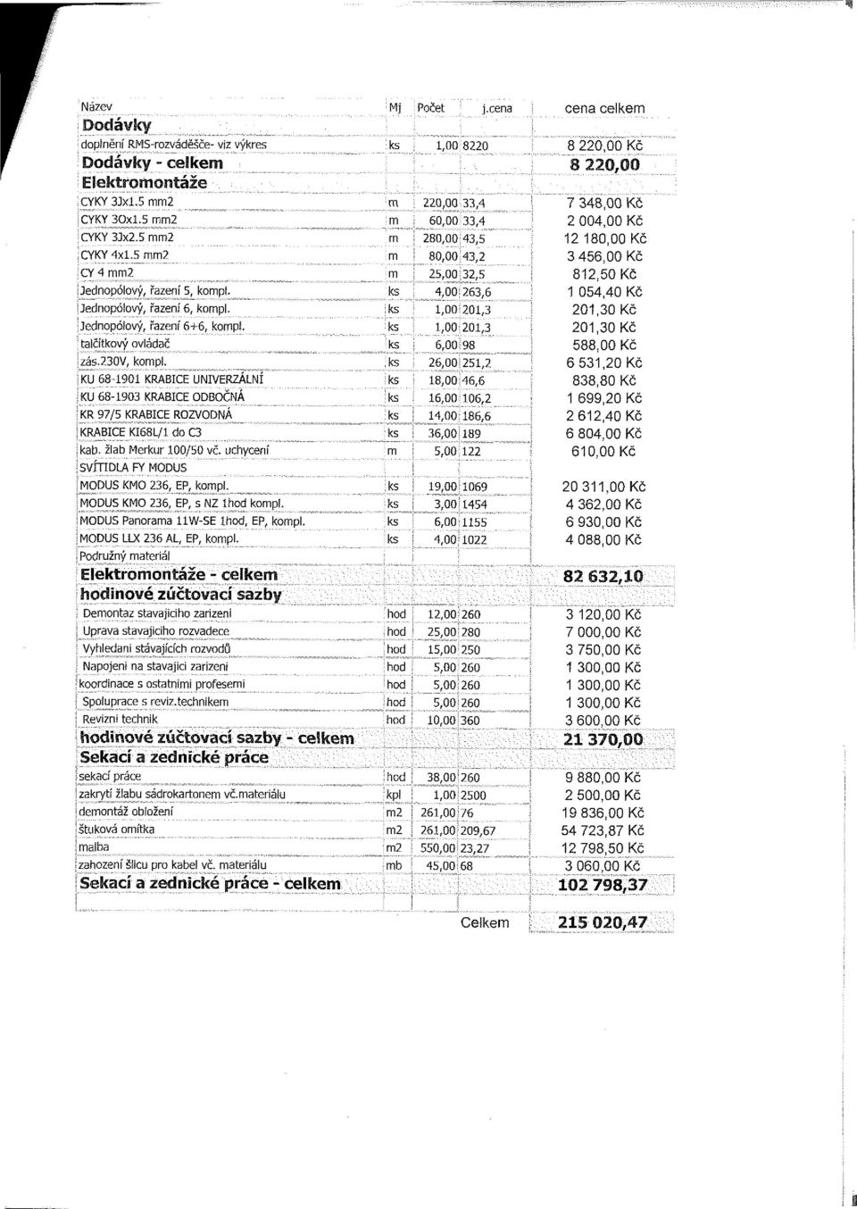 ks 4,00;263,6 : 1 054,40 Kč Jednopólový, řazení 6, kompl. ks 1,00=201,3 I 201,30 Kč Jednopólový, řazení 6+6, kompl. ks 1,00 201,3 } 201,30 Kč ; talčítkový ovládač ks 6,00 98 i 588,00 Kč jzás.