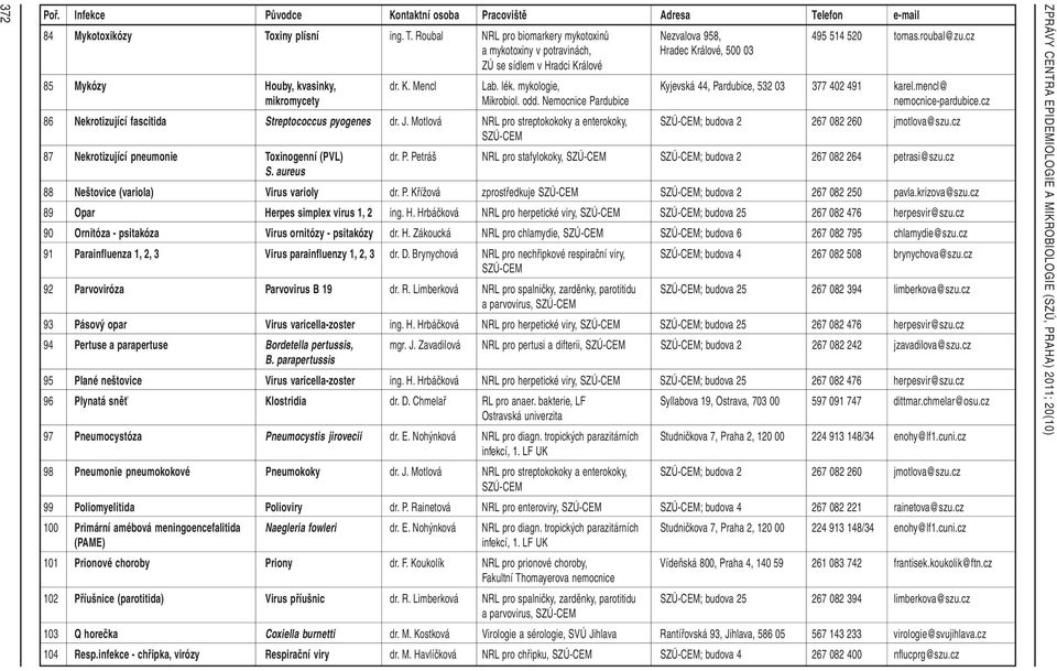 mencl@ mikromycety Mikrobiol. odd. Nemocnice Pardubice nemocnice-pardubice.cz 86 Nekrotizující fascitida Streptococcus pyogenes dr. J.