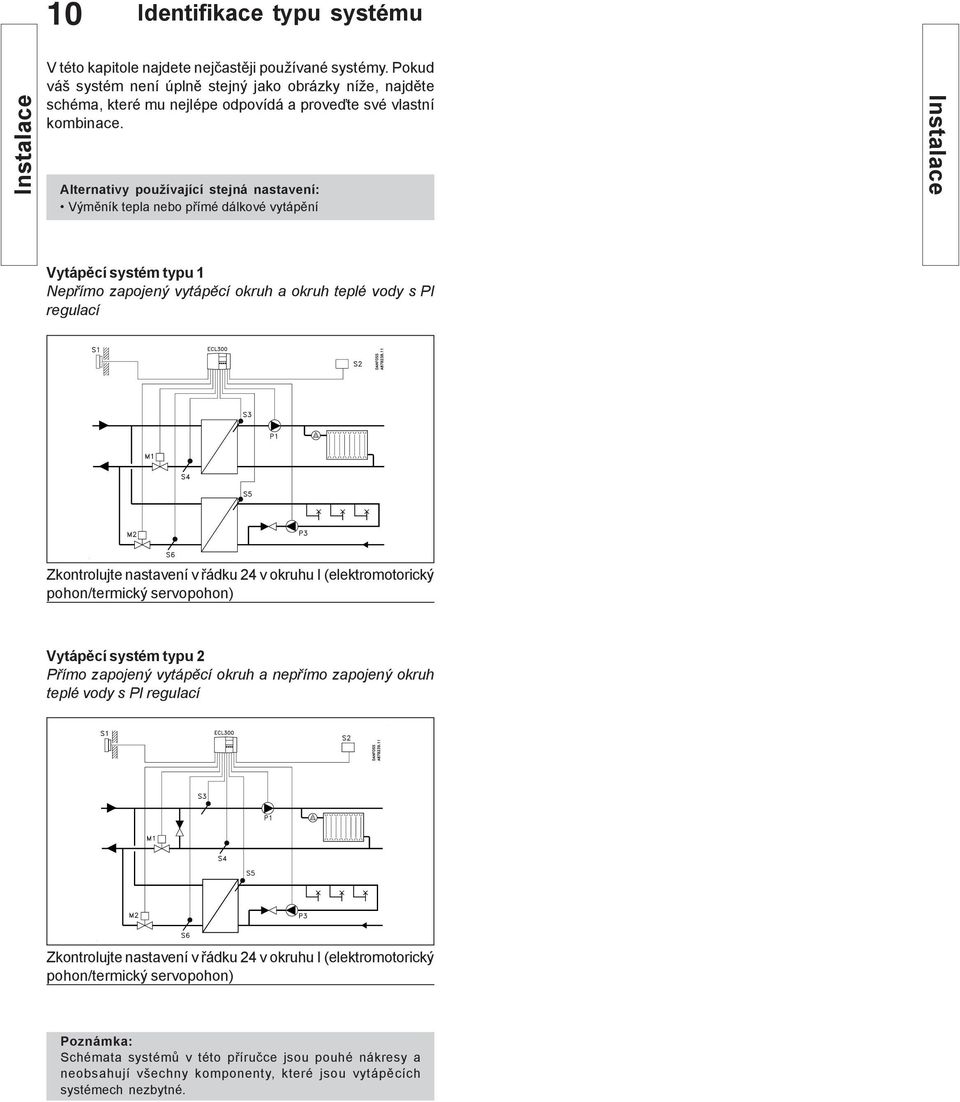 Alternativy používající stejná nastavení: Výměník tepla nebo přímé dálkové vytápění Instalace Vytápěcí systém typu Nepřímo zapojený vytápěcí okruh a okruh teplé vody s PI regulací Zkontrolujte