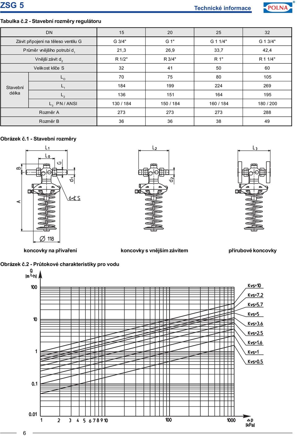 26,9 33,7 42,4 Vnìjší závit d 2 R 1/2" R 3/4" R 1" R 1 1/4" Velikost klíèe S 32 41 50 60 L O 70 75 80 105 Stavební délka L 1 184 199 224 269 L 2 136