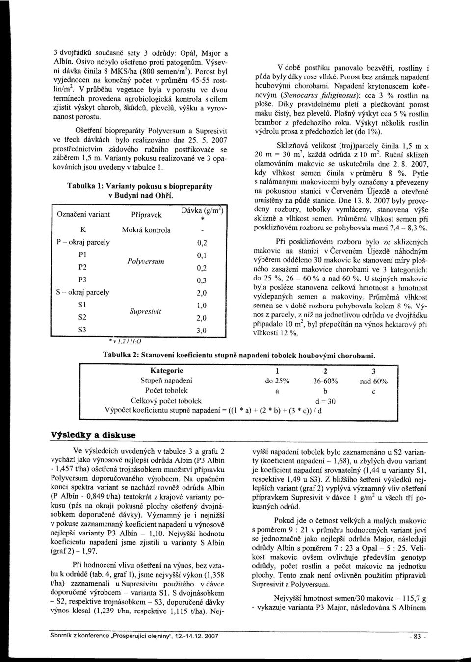 V prfibdhu vegetace byla v porostu ve dvou terminech provedena agrobiologick6 kontrola s cilem zjistit t'yrkyt chorob, Skfidct, plevehi, vy5ku a vyrovnanost porosfu.