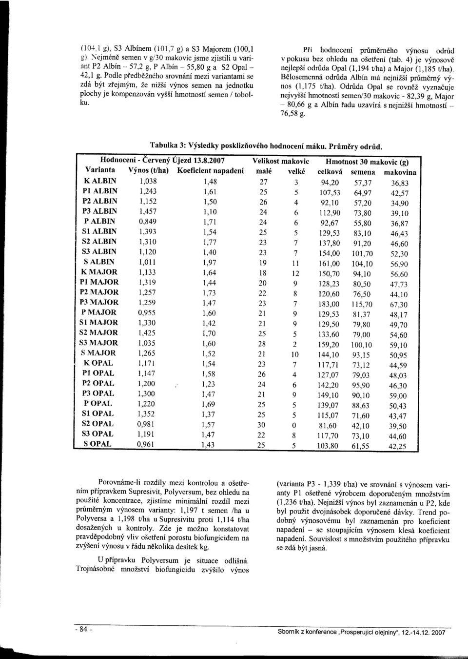 Pfi hodnoceni prumdrn6ho vynosu odrud v pokusu bez ohledu na o5etieni (tab. 4) je vynosovd nejlepii odr&da Opal (1,194 t/ha) a Major (1,185 t/ha).