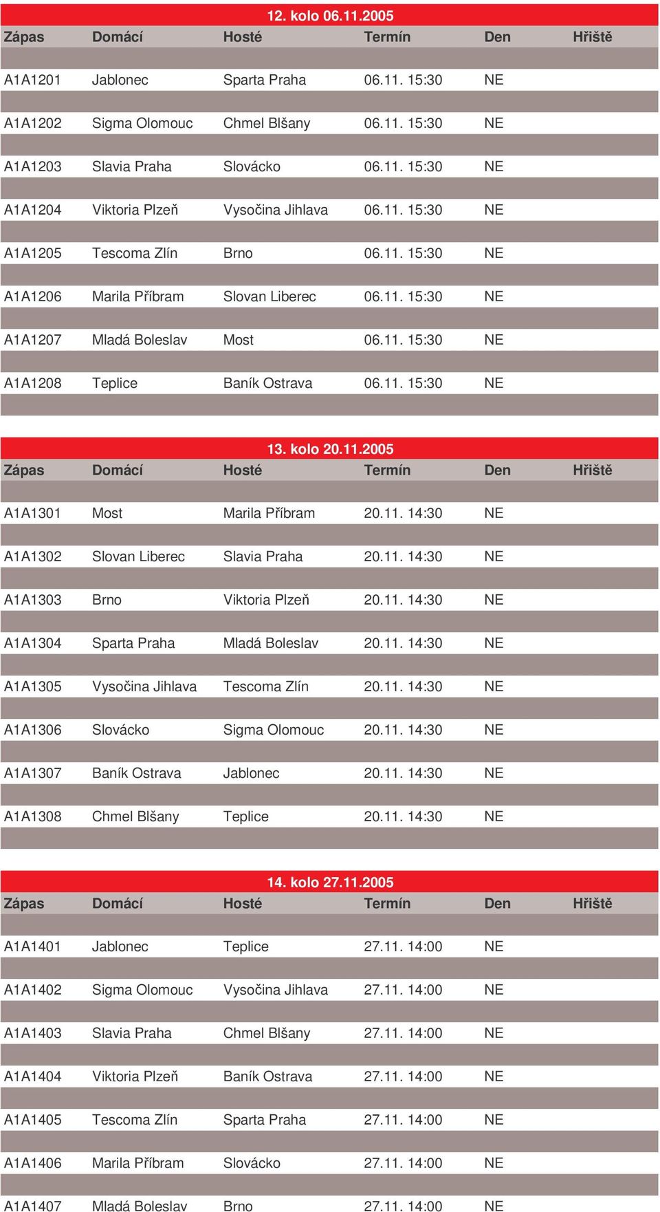 kolo 20.11.2005 A1A1301 Most Marila Píbram 20.11. 14:30 NE A1A1302 Slovan Liberec Slavia Praha 20.11. 14:30 NE A1A1303 Brno Viktoria Plze 20.11. 14:30 NE A1A1304 Sparta Praha Mladá Boleslav 20.11. 14:30 NE A1A1305 Vysoina Jihlava Tescoma Zlín 20.