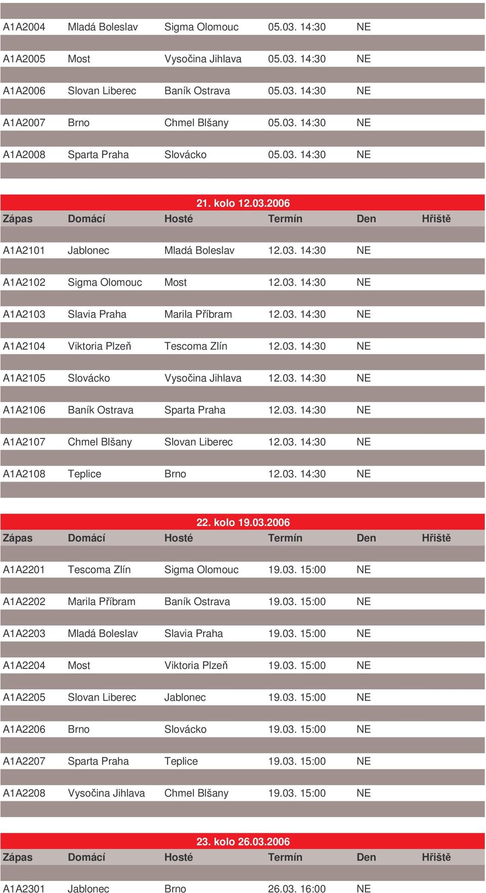 03. 14:30 NE A1A2105 Slovácko Vysoina Jihlava 12.03. 14:30 NE A1A2106 Baník Ostrava Sparta Praha 12.03. 14:30 NE A1A2107 Chmel Blšany Slovan Liberec 12.03. 14:30 NE A1A2108 Teplice Brno 12.03. 14:30 NE 22.