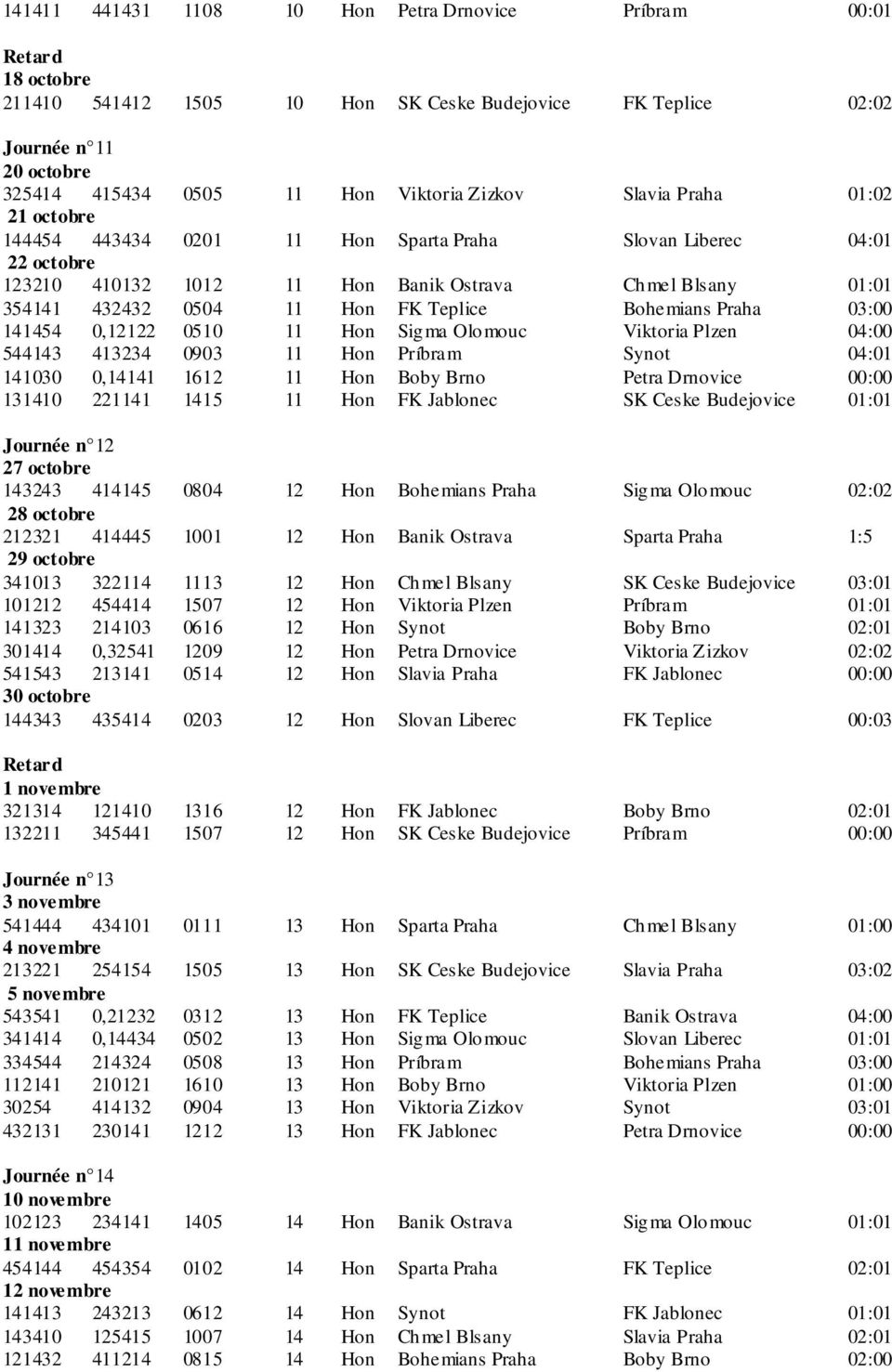 Bohemians Praha 03:00 141454 0,12122 0510 11 Hon Sigma Olomouc Viktoria Plzen 04:00 544143 413234 0903 11 Hon Príbram Synot 04:01 141030 0,14141 1612 11 Hon Boby Brno Petra Drnovice 00:00 131410