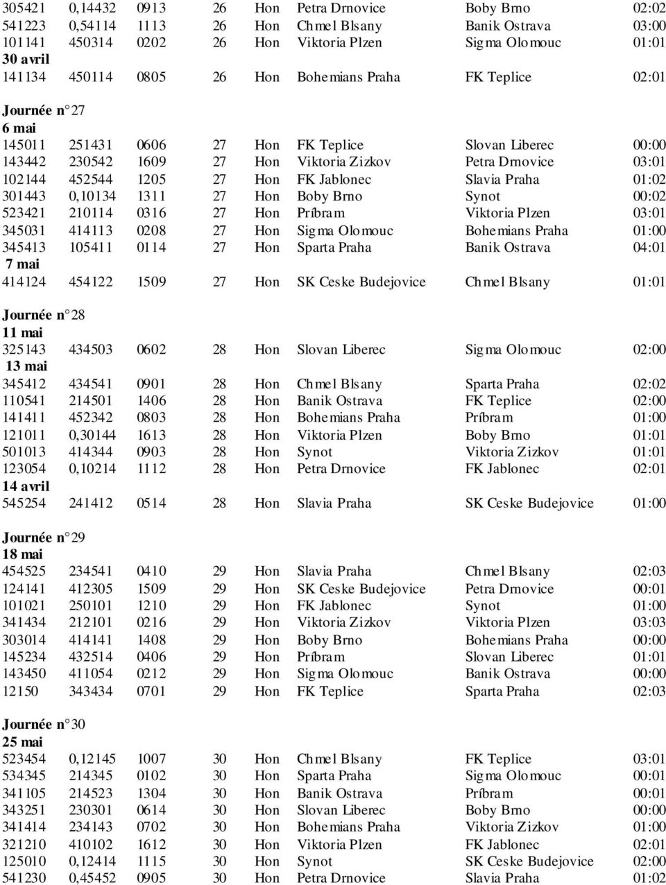 452544 1205 27 Hon FK Jablonec Slavia Praha 01:02 301443 0,10134 1311 27 Hon Boby Brno Synot 00:02 523421 210114 0316 27 Hon Príbram Viktoria Plzen 03:01 345031 414113 0208 27 Hon Sigma Olomouc