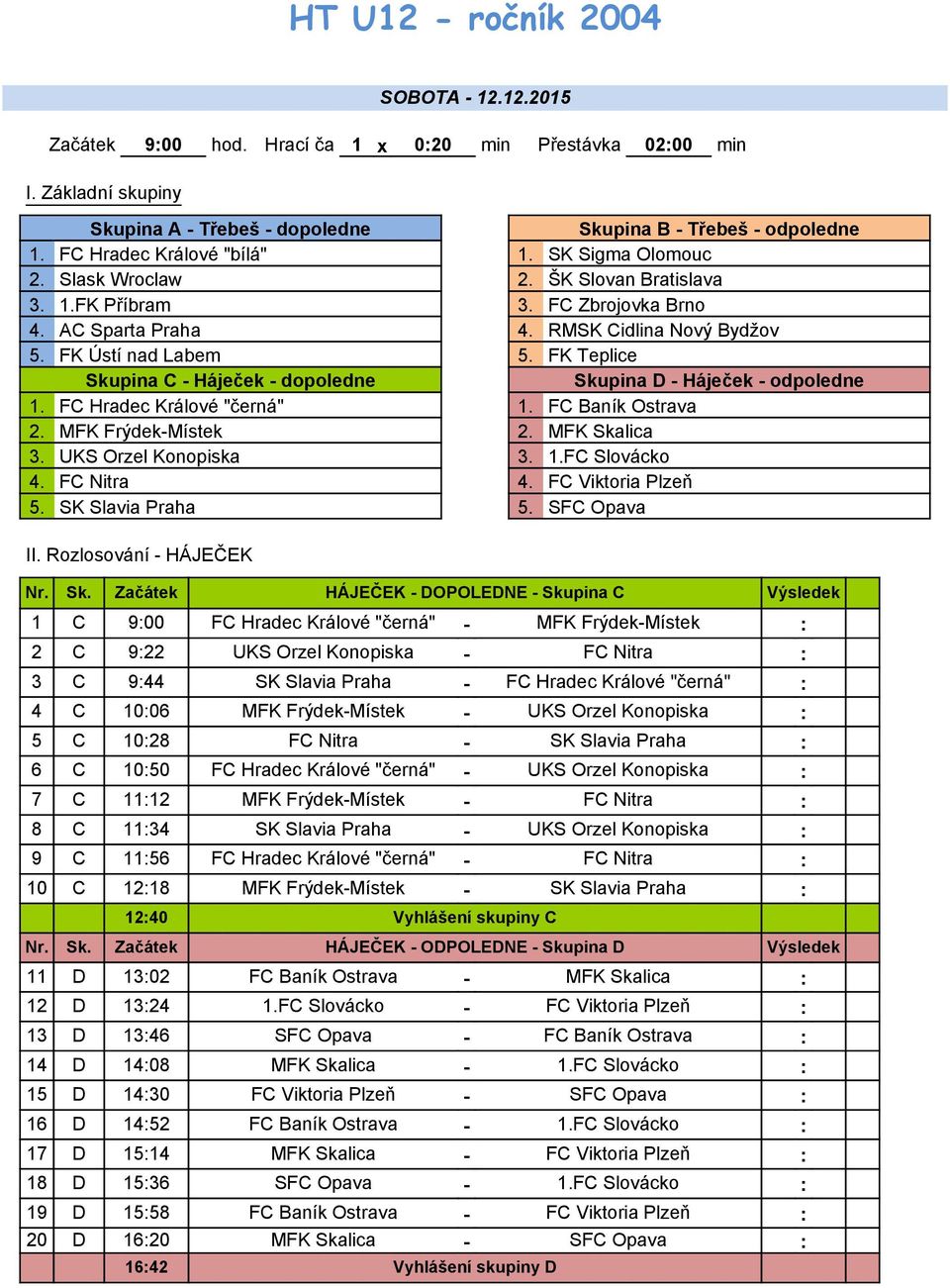 FK Teplice Skupina C - Háječek - dopoledne Skupina D - Háječek - odpoledne 1. FC Hradec Králové "černá" 1. FC Baník Ostrava 2. MFK Frýdek-Místek 2. MFK Skalica 3. UKS Orzel Konopiska 3. 1.FC Slovácko 4.