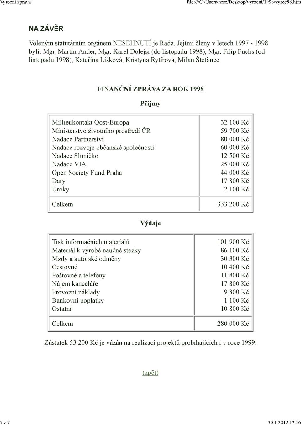 FINANČNÍ ZPRÁVA ZA ROK 1998 Příjmy Millieukontakt Oost-Europa Ministerstvo životního prostředí ČR Nadace Partnerství Nadace rozvoje občanské společnosti Nadace Sluníčko Nadace VIA Open Society Fund