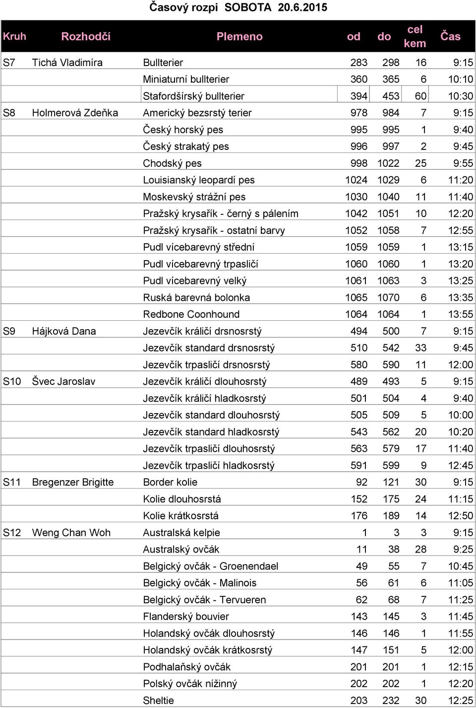 bezsrstý terier 978 984 7 9:15 Český horský pes 995 995 1 9:40 Český strakatý pes 996 997 2 9:45 Chodský pes 998 1022 25 9:55 Louisianský leopardí pes 1024 1029 6 11:20 Moskevský strážní pes 1030