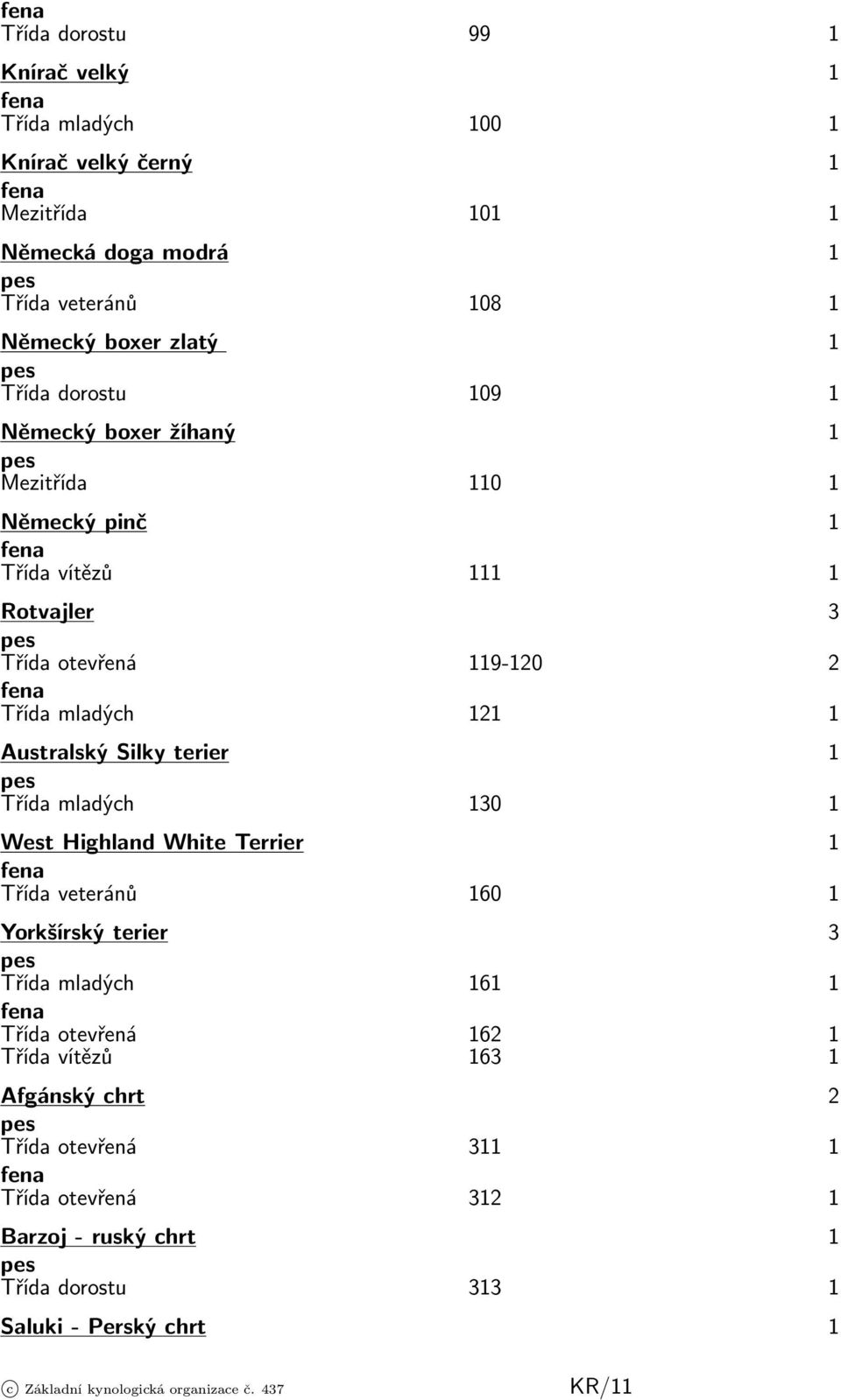Australský Silky terier 1 Třída mladých 130 1 West Highland White Terrier 1 Třída veteránů 160 1 Yorkšírský terier 3 Třída mladých 161 1 Třída otevřená