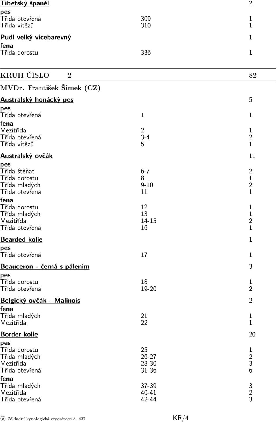 9-10 2 Třída otevřená 11 1 Třída dorostu 12 1 Třída mladých 13 1 Mezitřída 14-15 2 Třída otevřená 16 1 Bearded kolie 1 Třída otevřená 17 1 Beauceron - černá s pálením 3 Třída dorostu 18