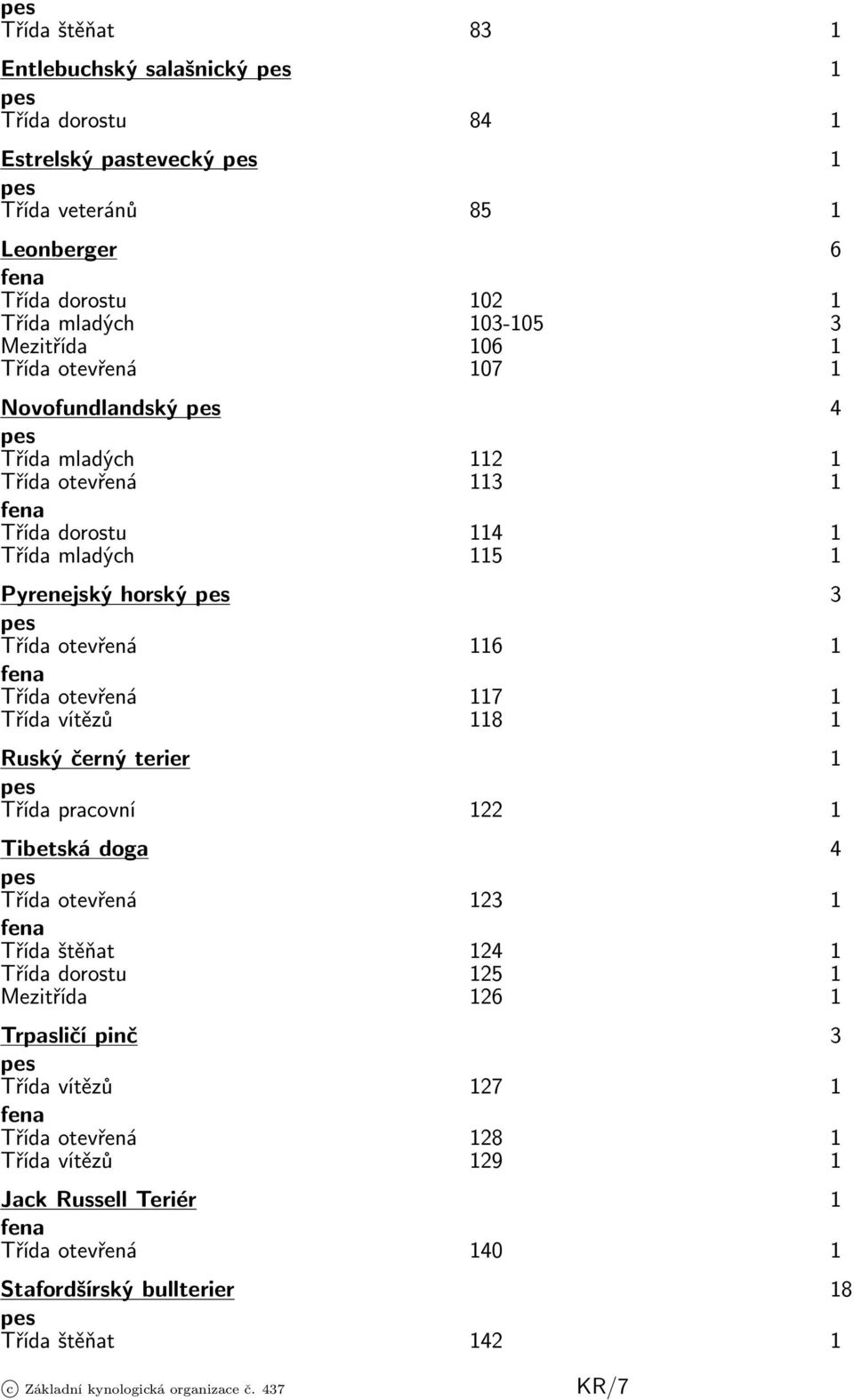 116 1 Třída otevřená 117 1 Třída vítězů 118 1 Ruský černý terier 1 Třída pracovní 122 1 Tibetská doga 4 Třída otevřená 123 1 Třída štěňat 124 1 Třída dorostu 125 1