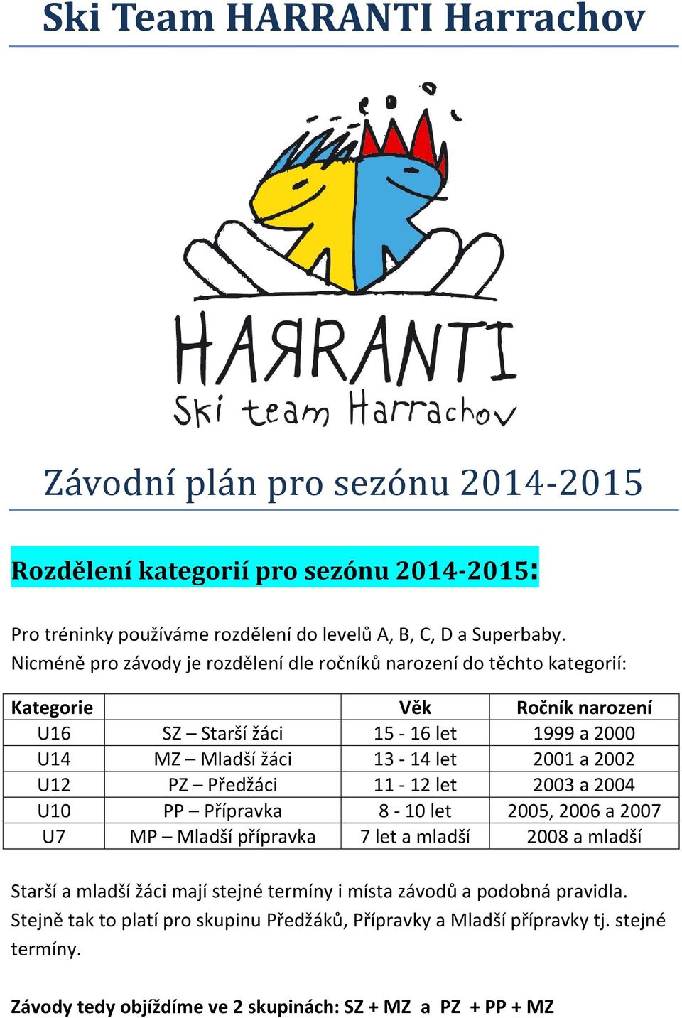 a 2002 U12 PZ Předžáci 11 12 let 2003 a 2004 U10 PP Přípravka 8 10 let 2005, 2006 a 2007 U7 MP Mladší přípravka 7 let a mladší 2008 a mladší Starší a mladší žáci mají stejné