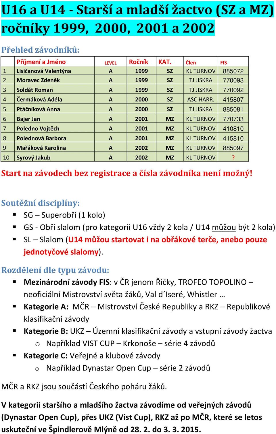 415807 5 Ptáčníková Anna A 2000 SZ TJ JISKRA 885081 6 Bajer Jan A 2001 MZ KL TURNOV 770733 7 Poledno Vojtěch A 2001 MZ KL TURNOV 410810 8 Polednová Barbora A 2001 MZ KL TURNOV 415810 9 Mařáková