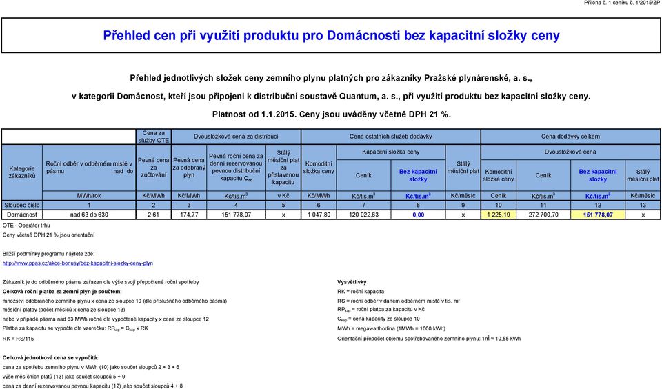 Cena služby OTE Dvousložková cena distribuci Cena ostatních služeb dodávky Cena dodávky celkem Roční odběr v odběrném místě v pásmu nad do zúčtování odebraný plyn Pevná roční cena denní rezervovanou